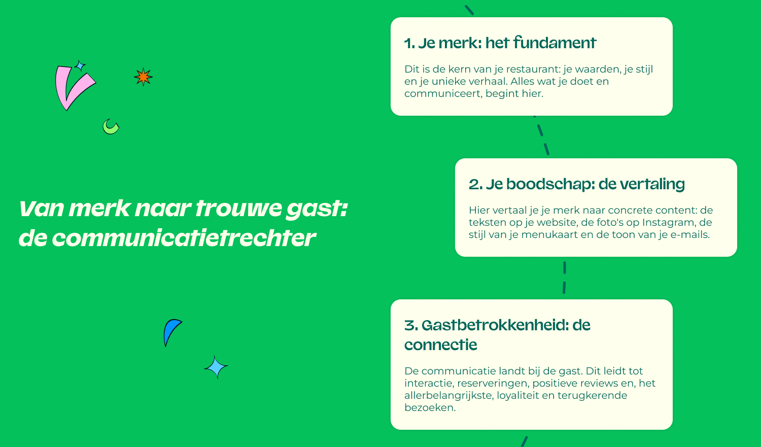 16_OPT_NL_Help_Onze_Restaurants_infografica1