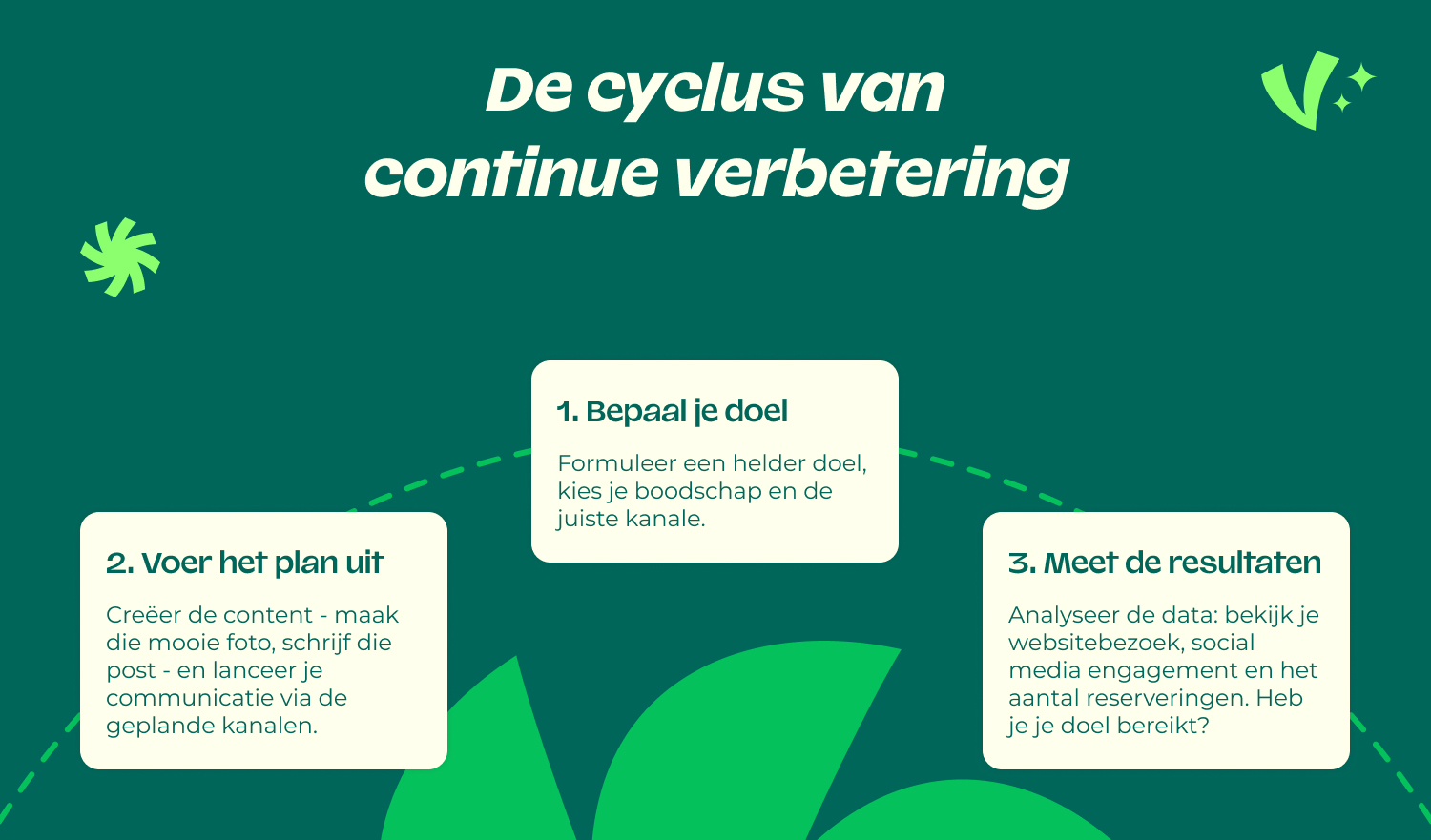 16_OPT_NL_Help_Onze_Restaurants_infografica2