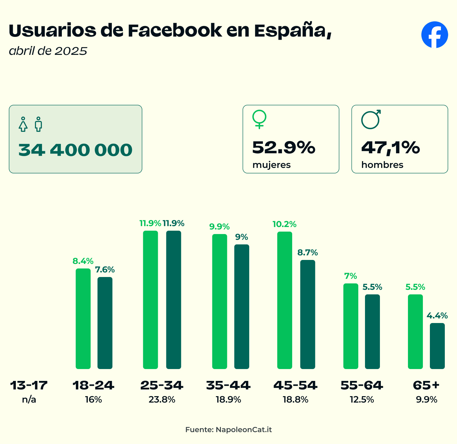 marketing de facebook para restaurantes