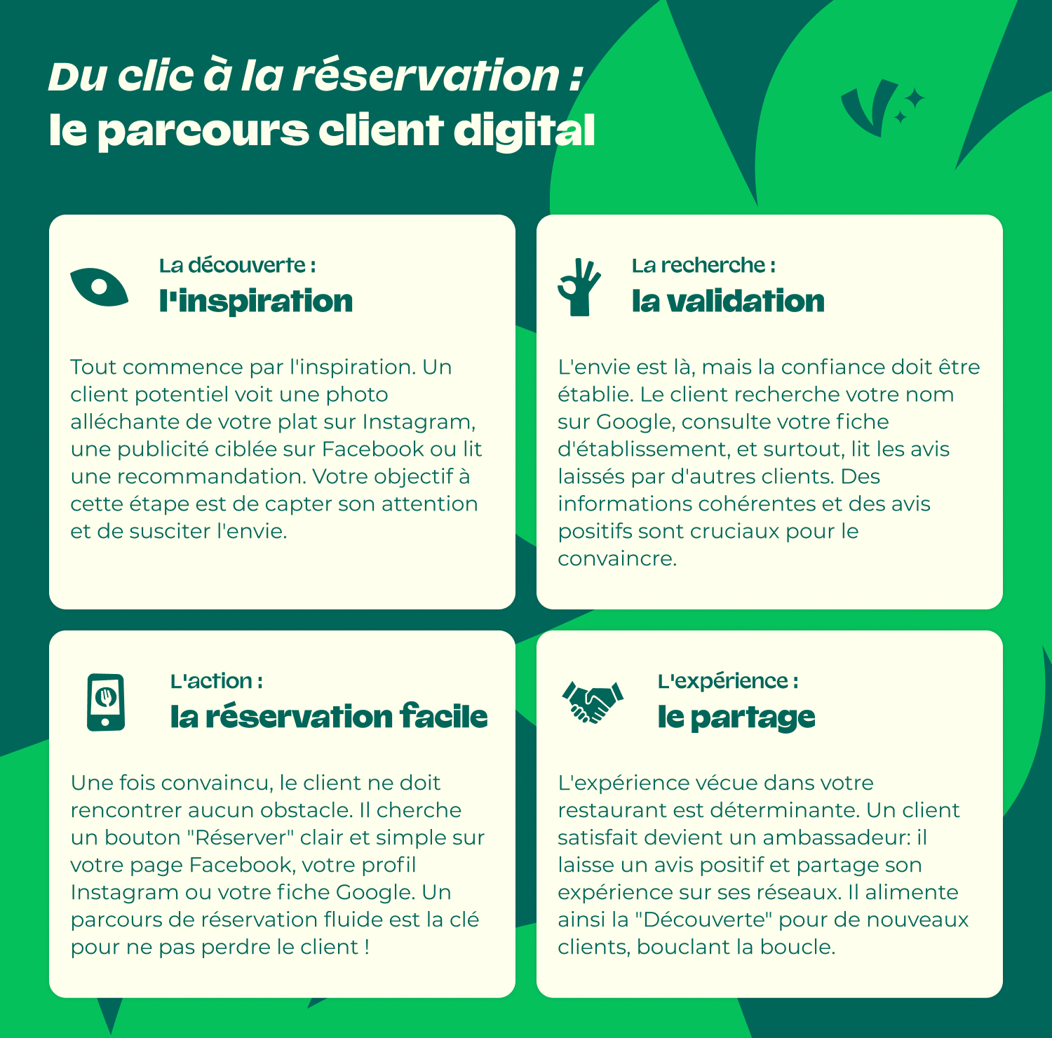 20_OPT_FR_Boostez_vos_réservations_infografica2