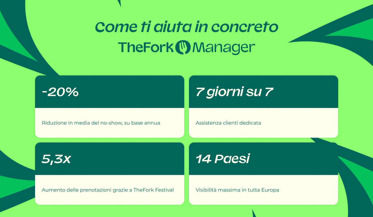 tempi di attesa al ristorante