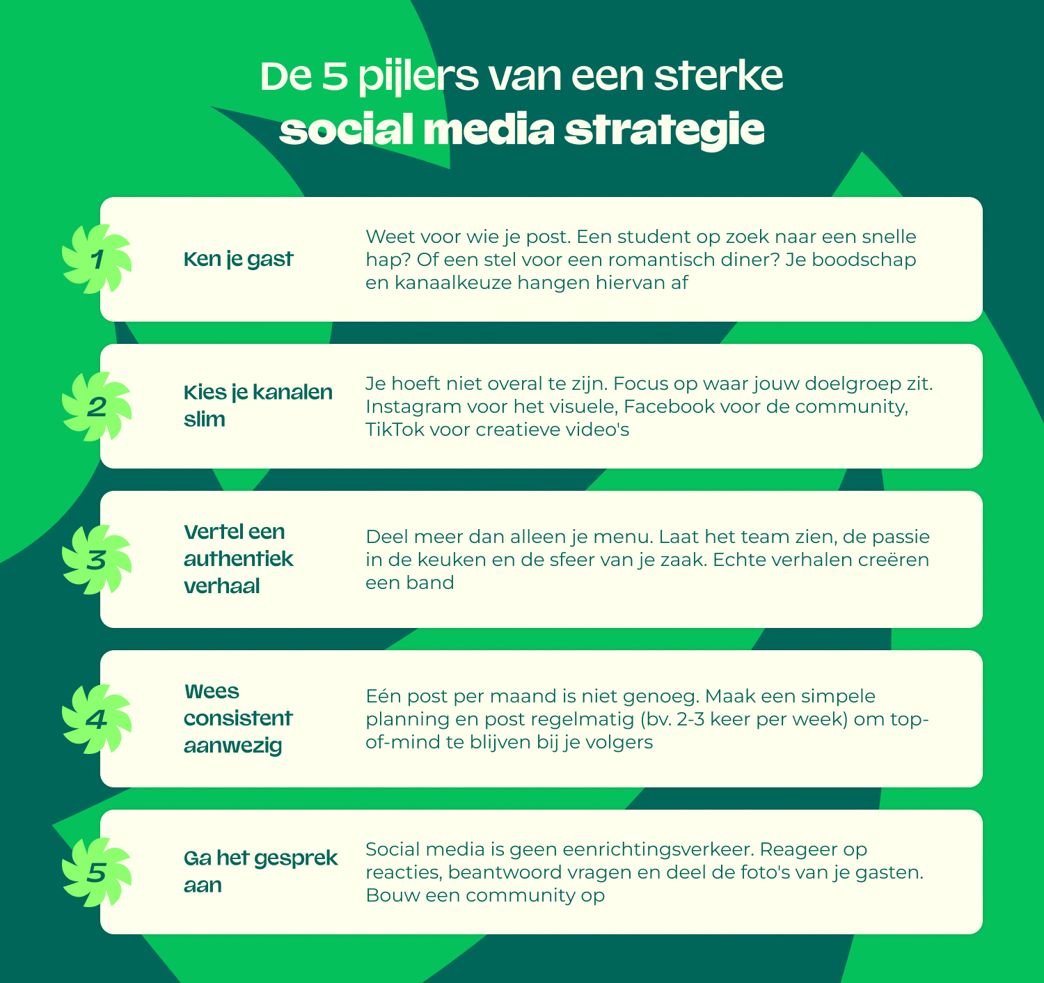  online marketing restaurant