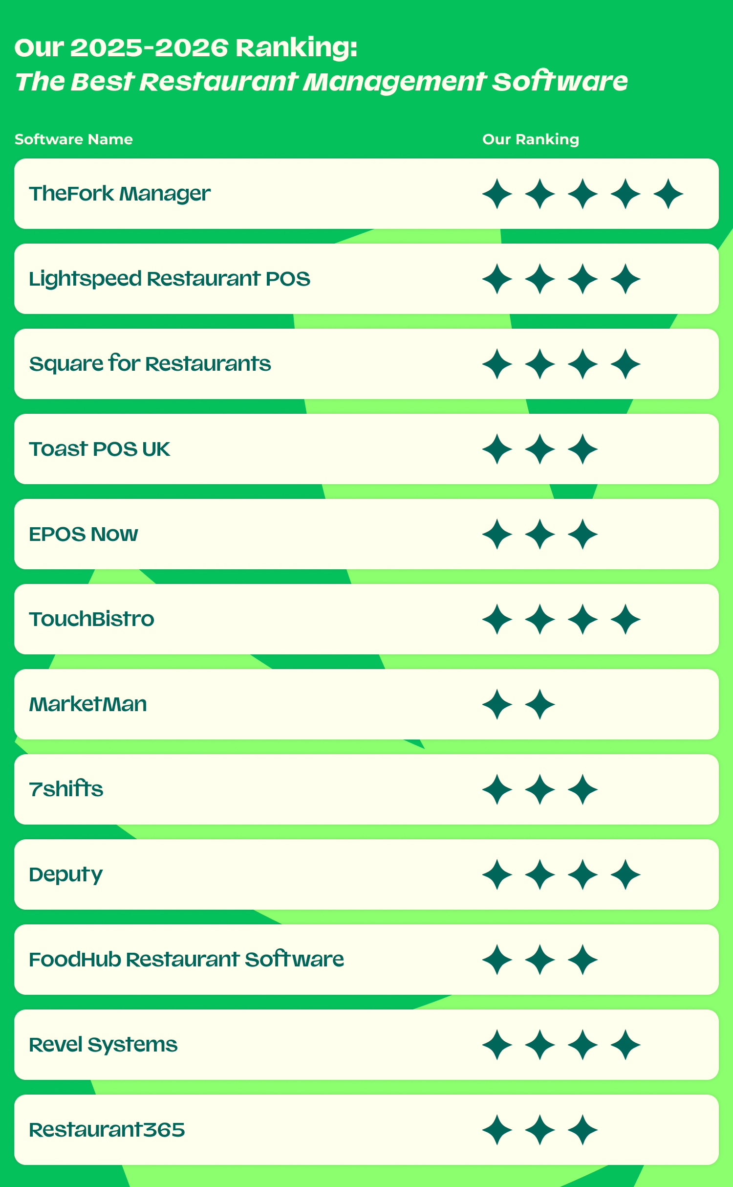 10 best catering software reviewed in 2026 Images High... Restaurant Management Software: Top 12 Tools for UK Restaurants (2025 ...