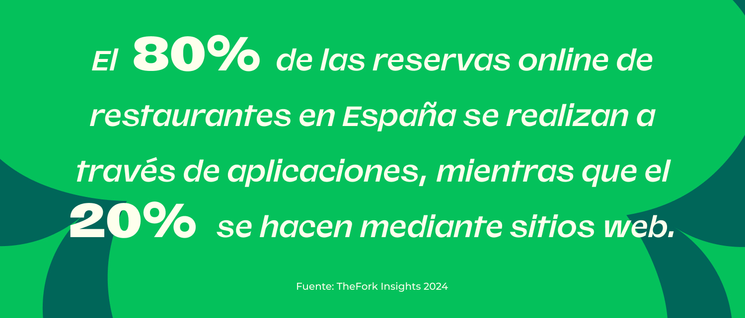 publicidad restaurante