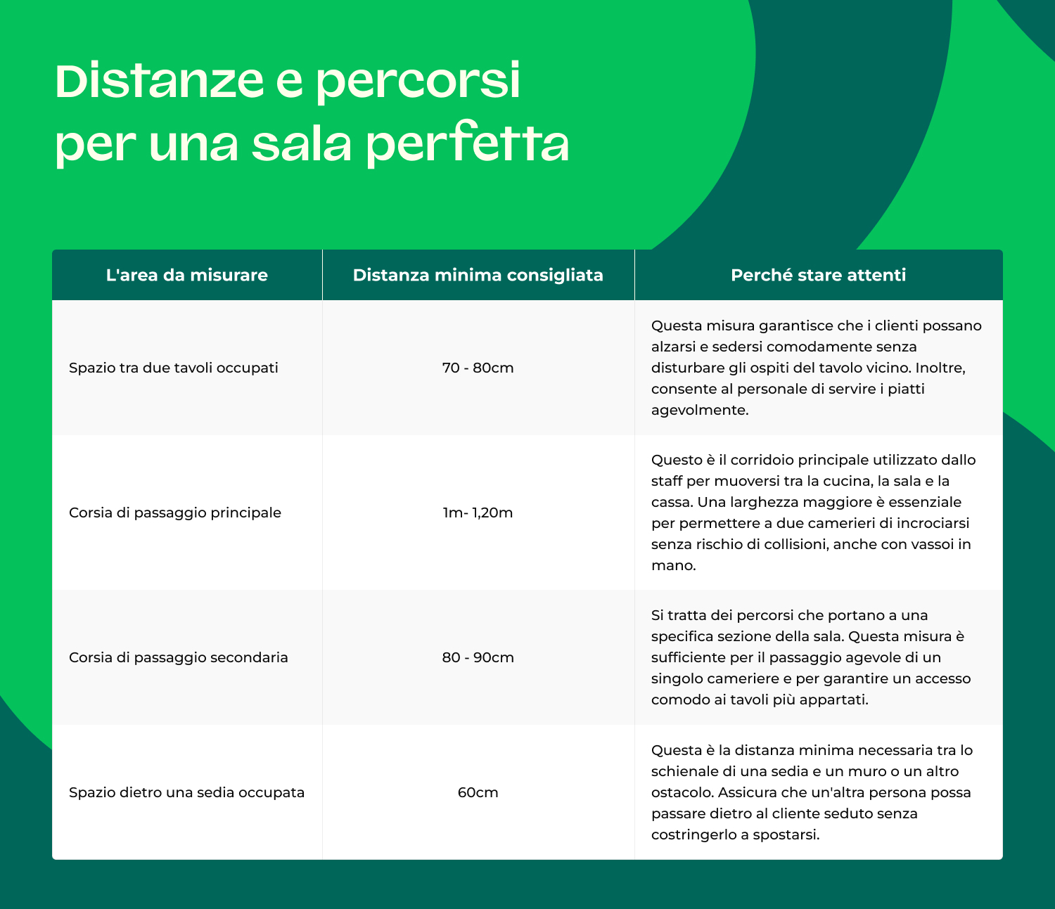 disposizione tavoli ristorante