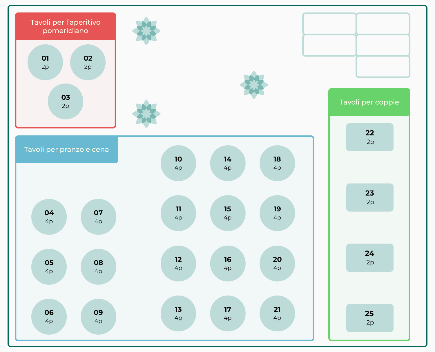 disposizione tavoli ristorante