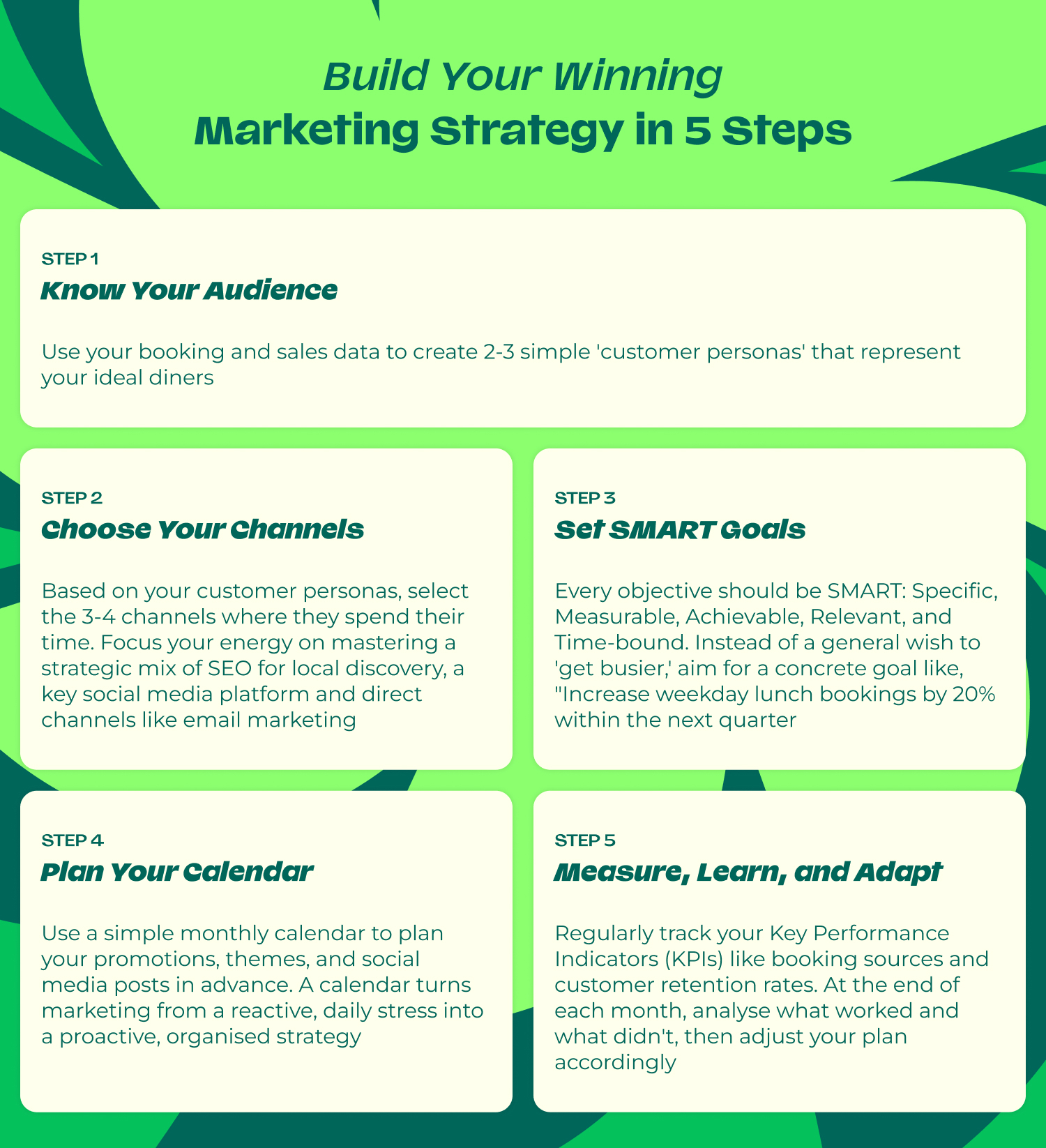 restaurant marketing strategy