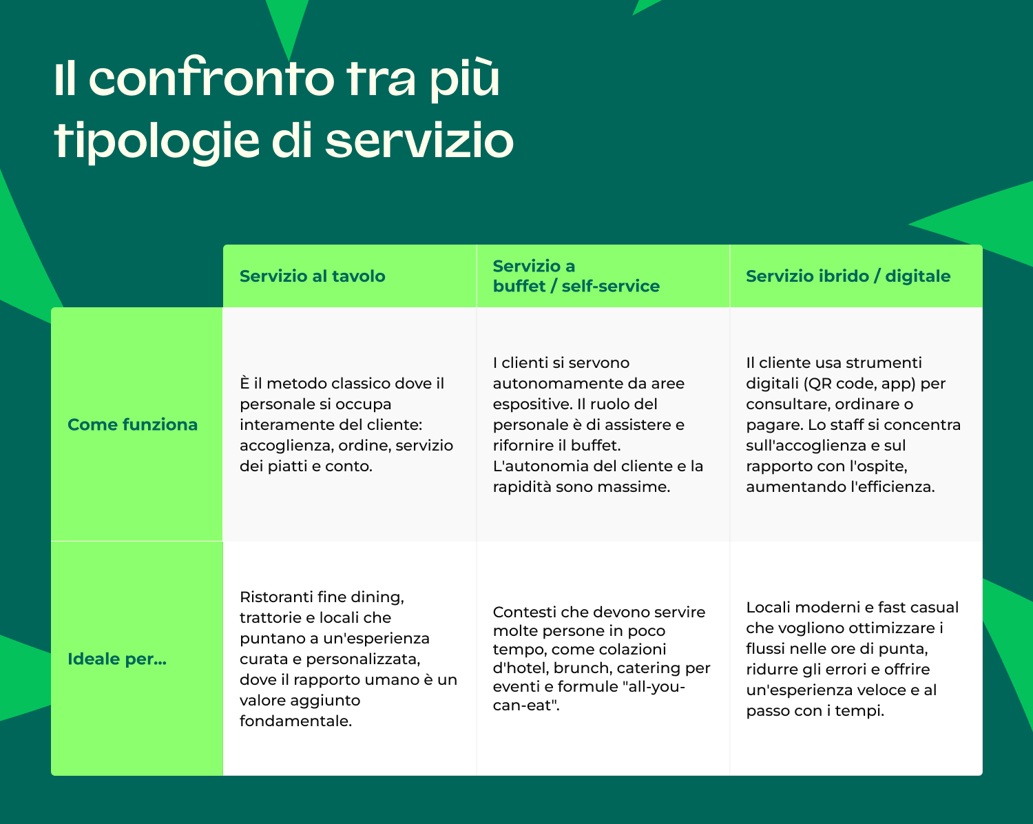 servizio ristorazione