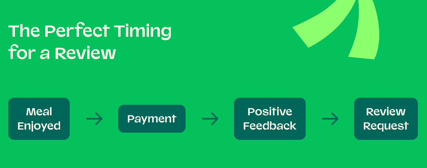 how to get restaurant reviews