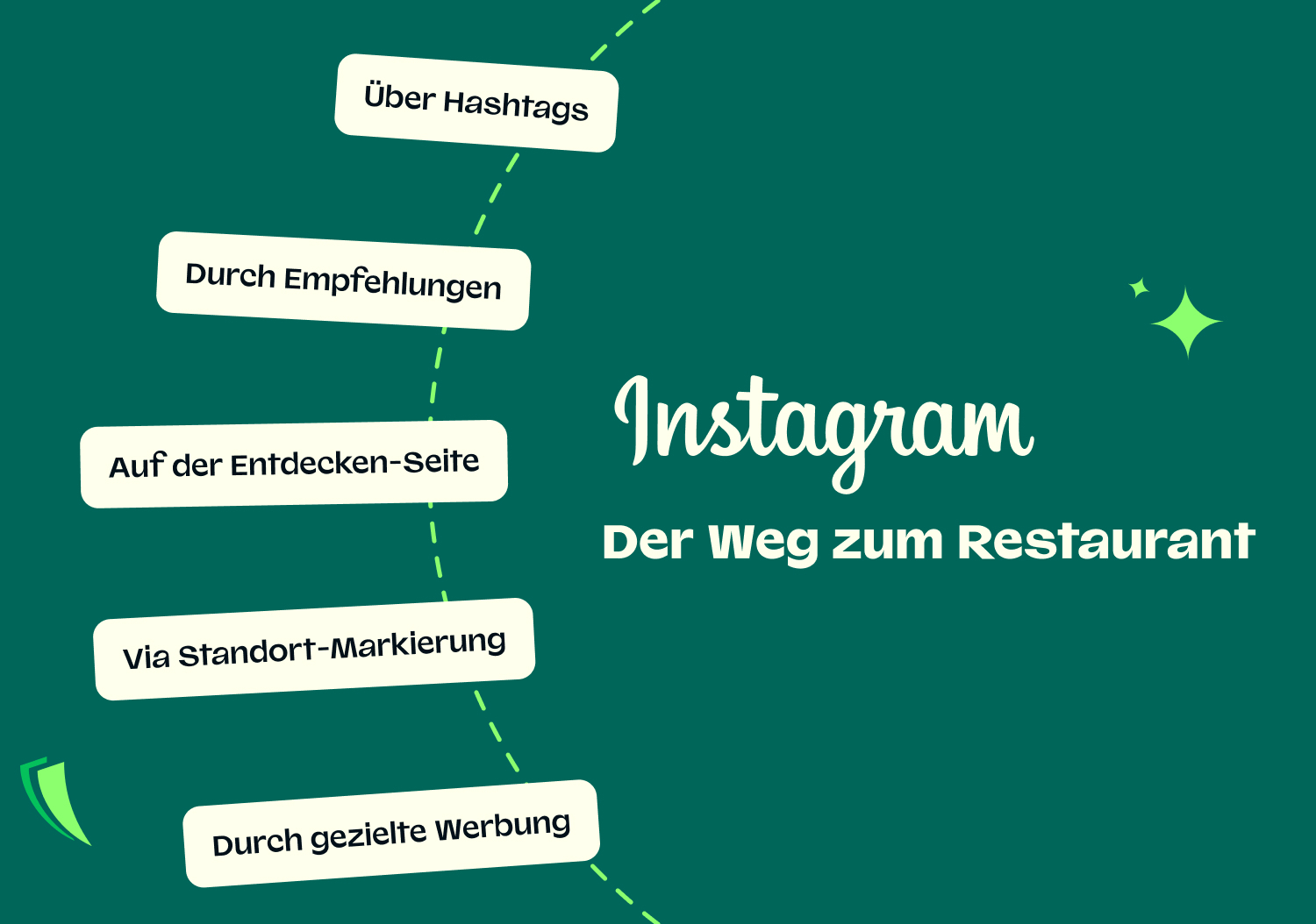  instagram marketing restaurant