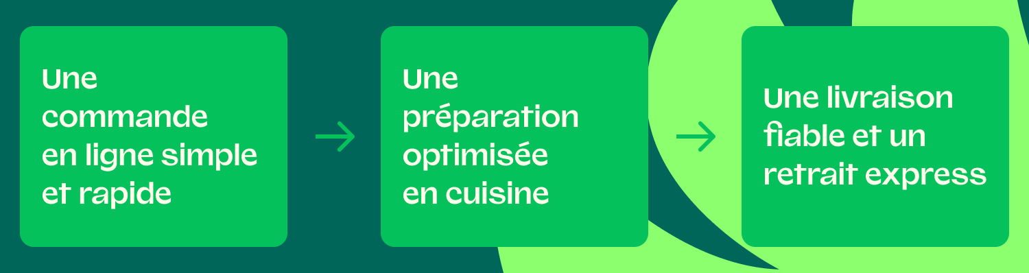 23_OPT_FR_Restaurateurs_infografica3
