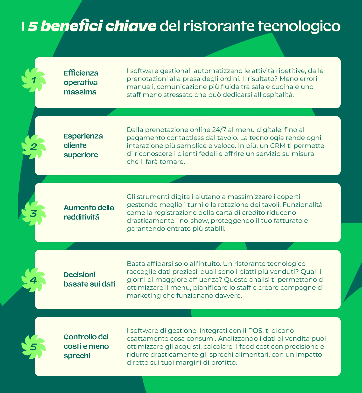  ristorante tecnologico 