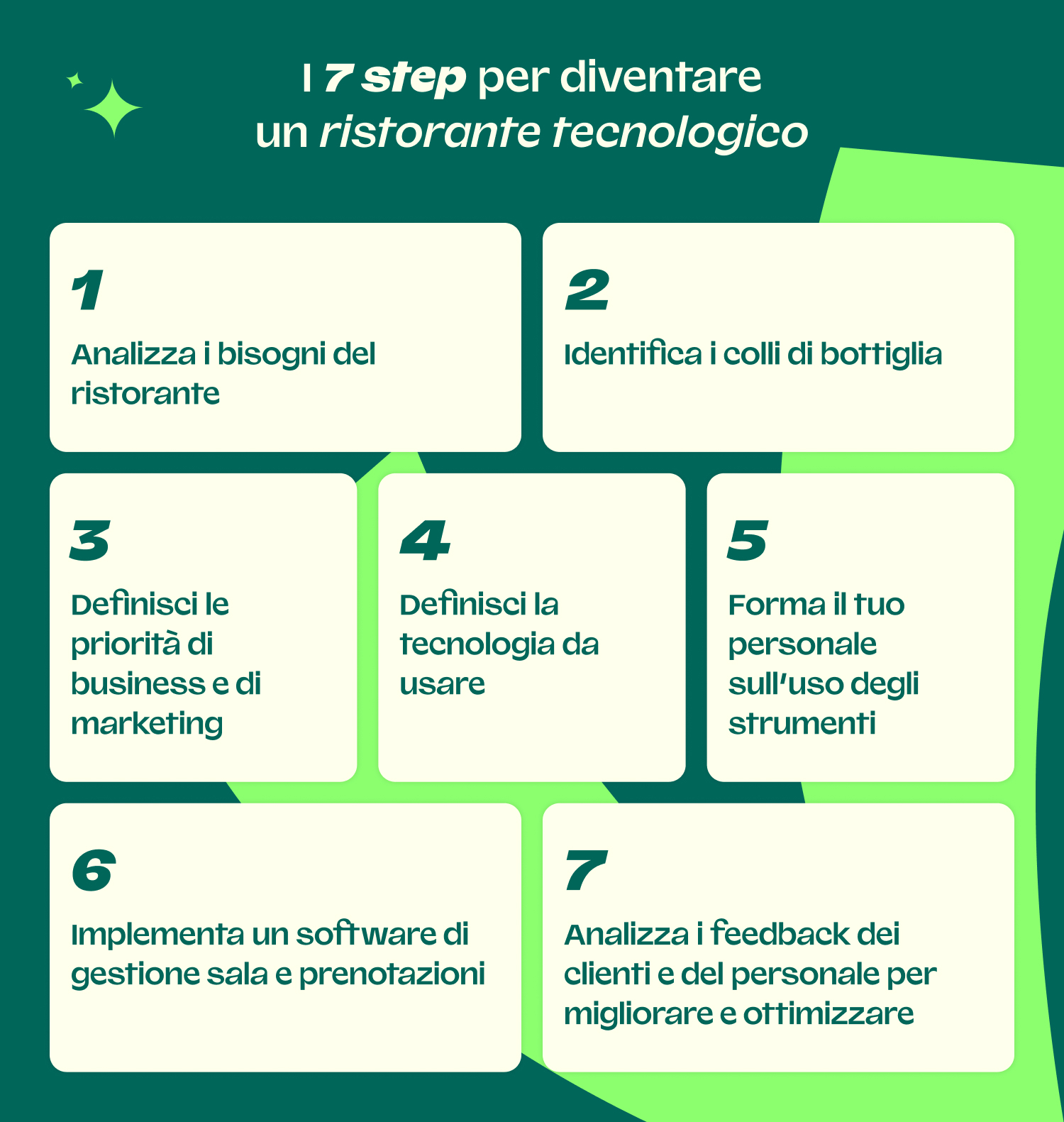  ristorante tecnologico 