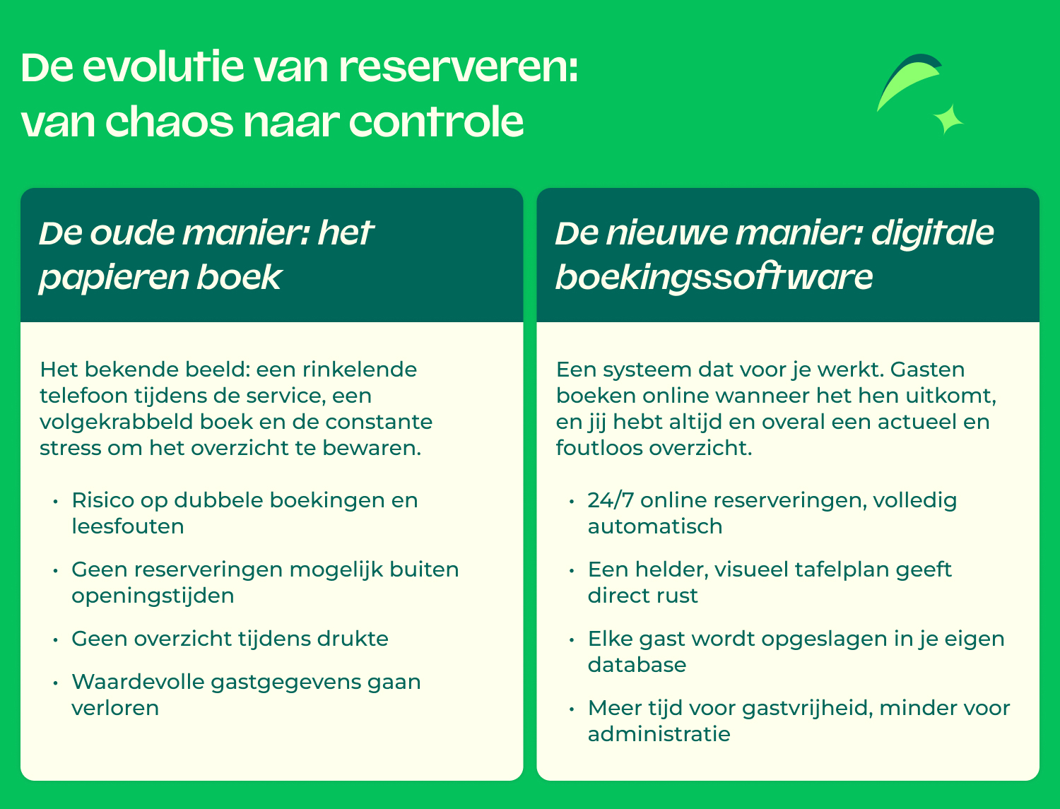 restaurant boekingssoftware