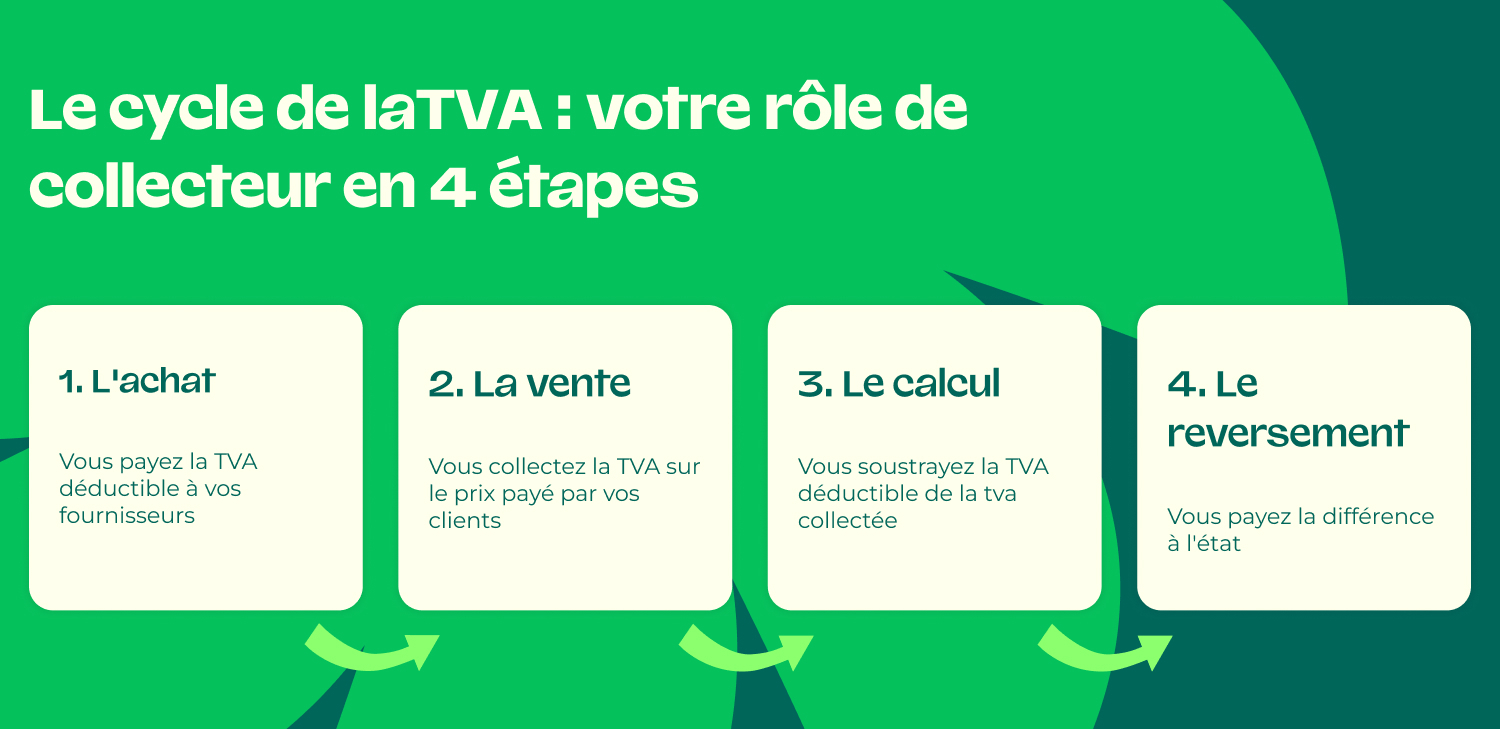 24_OPT_FR_La_TVA_infografica1