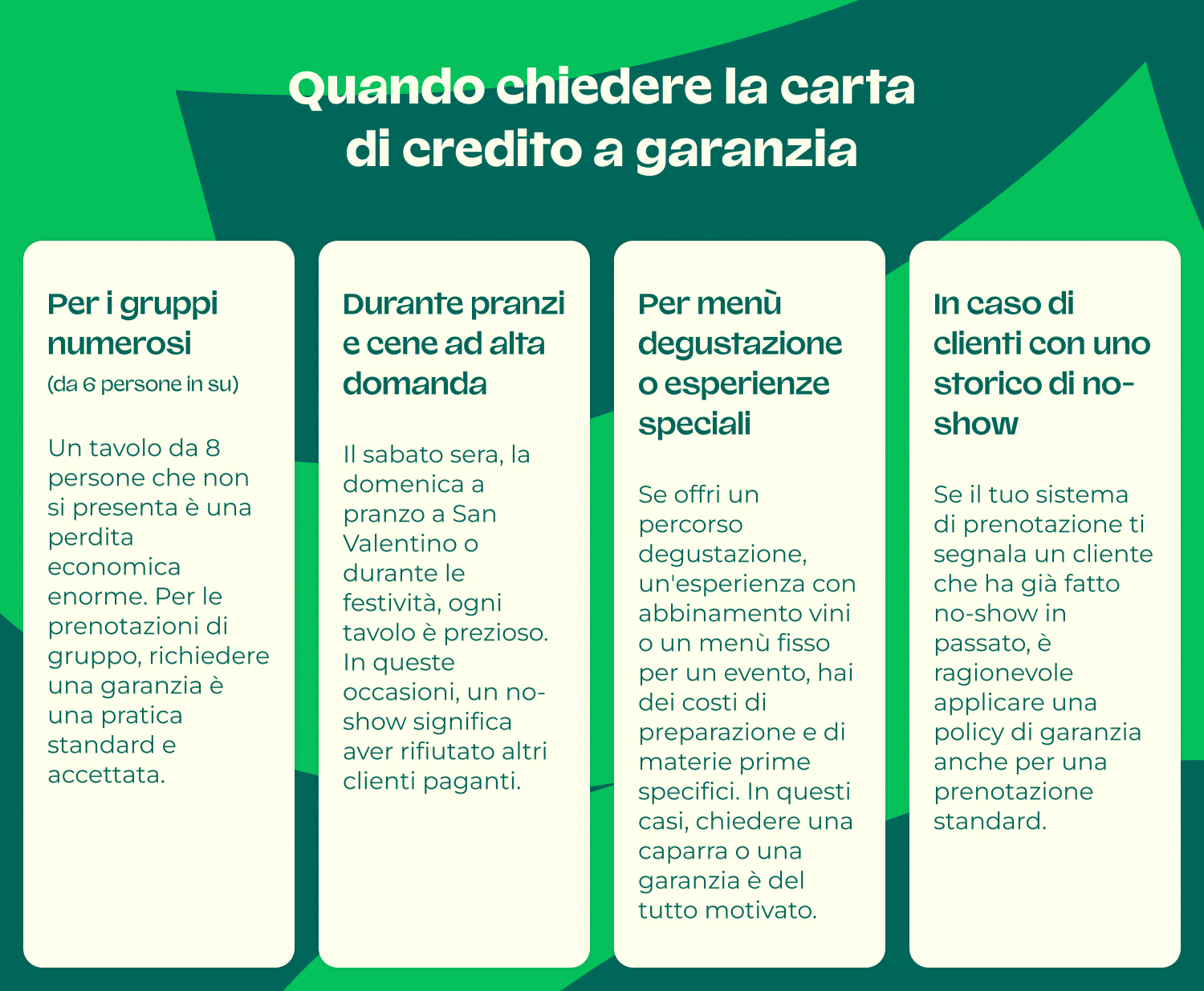 combattere i no-show