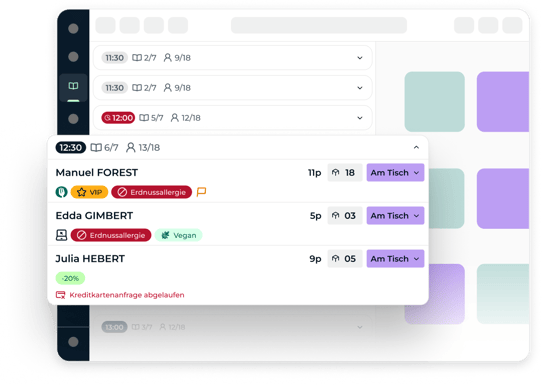 CHDE - Group By Timeslot