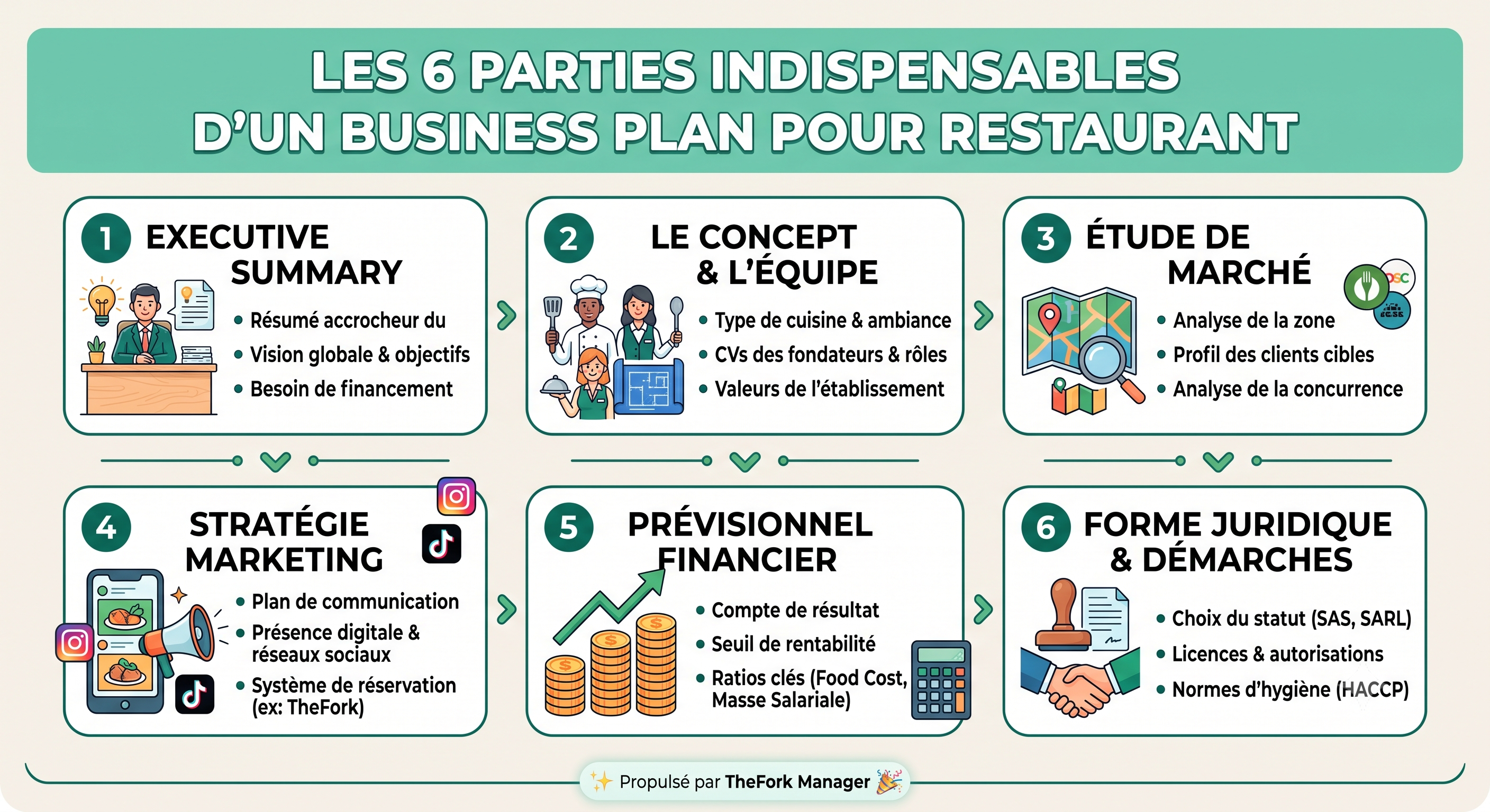 Les 6 parties indispensables d'un business plan pour restaurant
