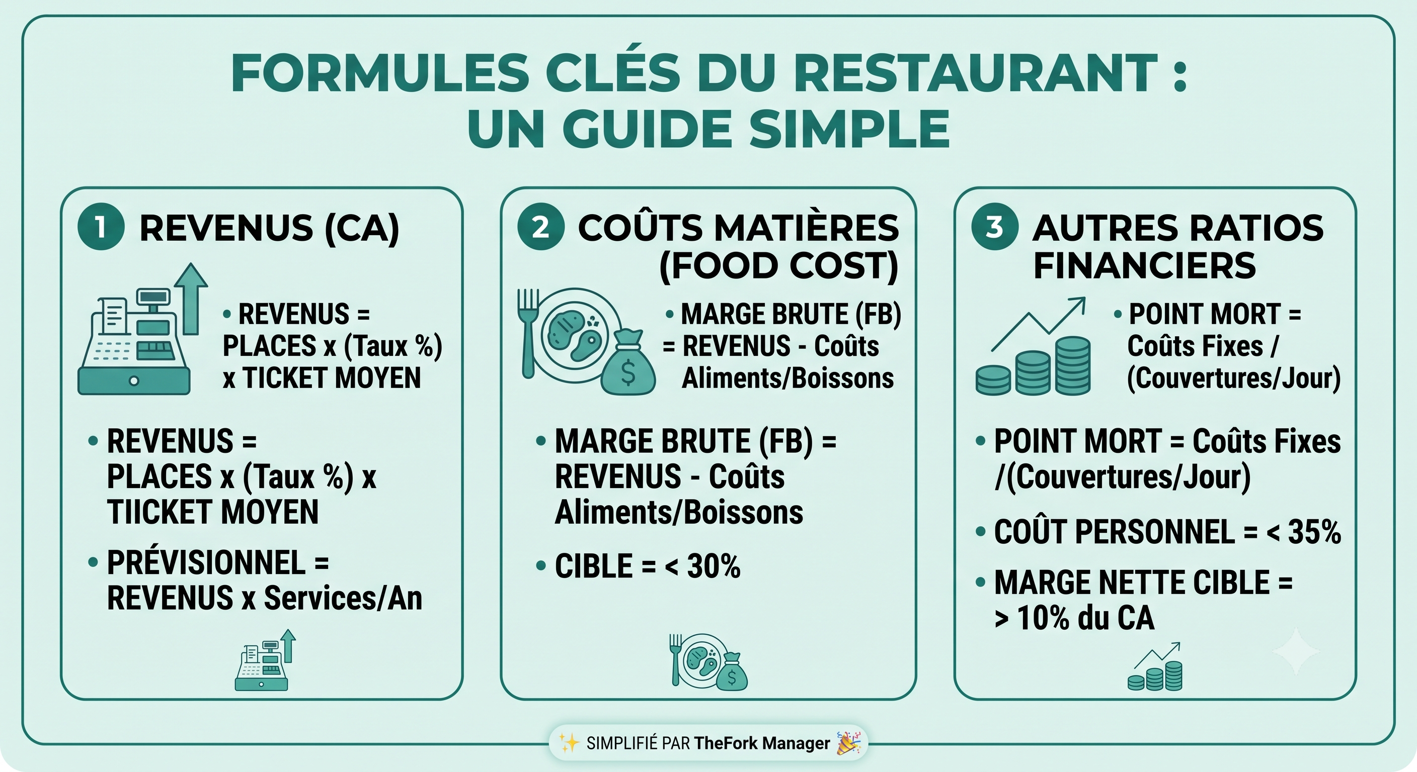  calculer le chiffre d'affaires prévisionnel d'un restaurant (1)