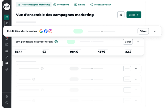 TheFork Manager campagne marketing restaurant