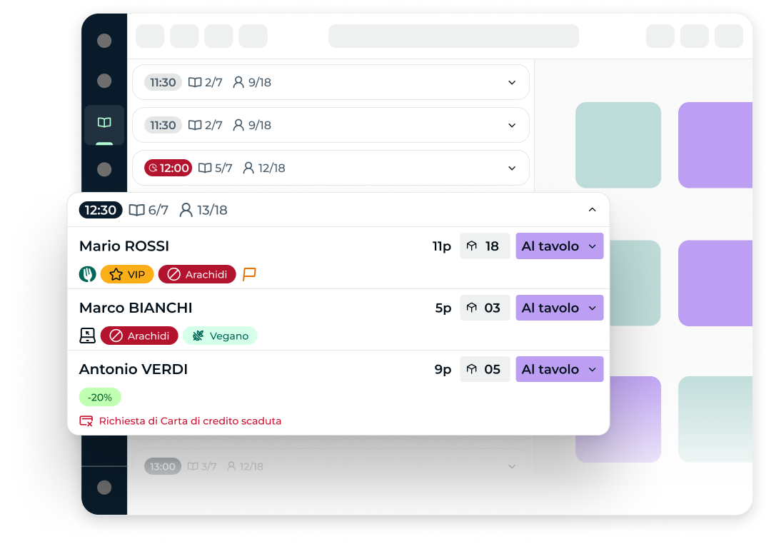 IT - Group By Timeslot
