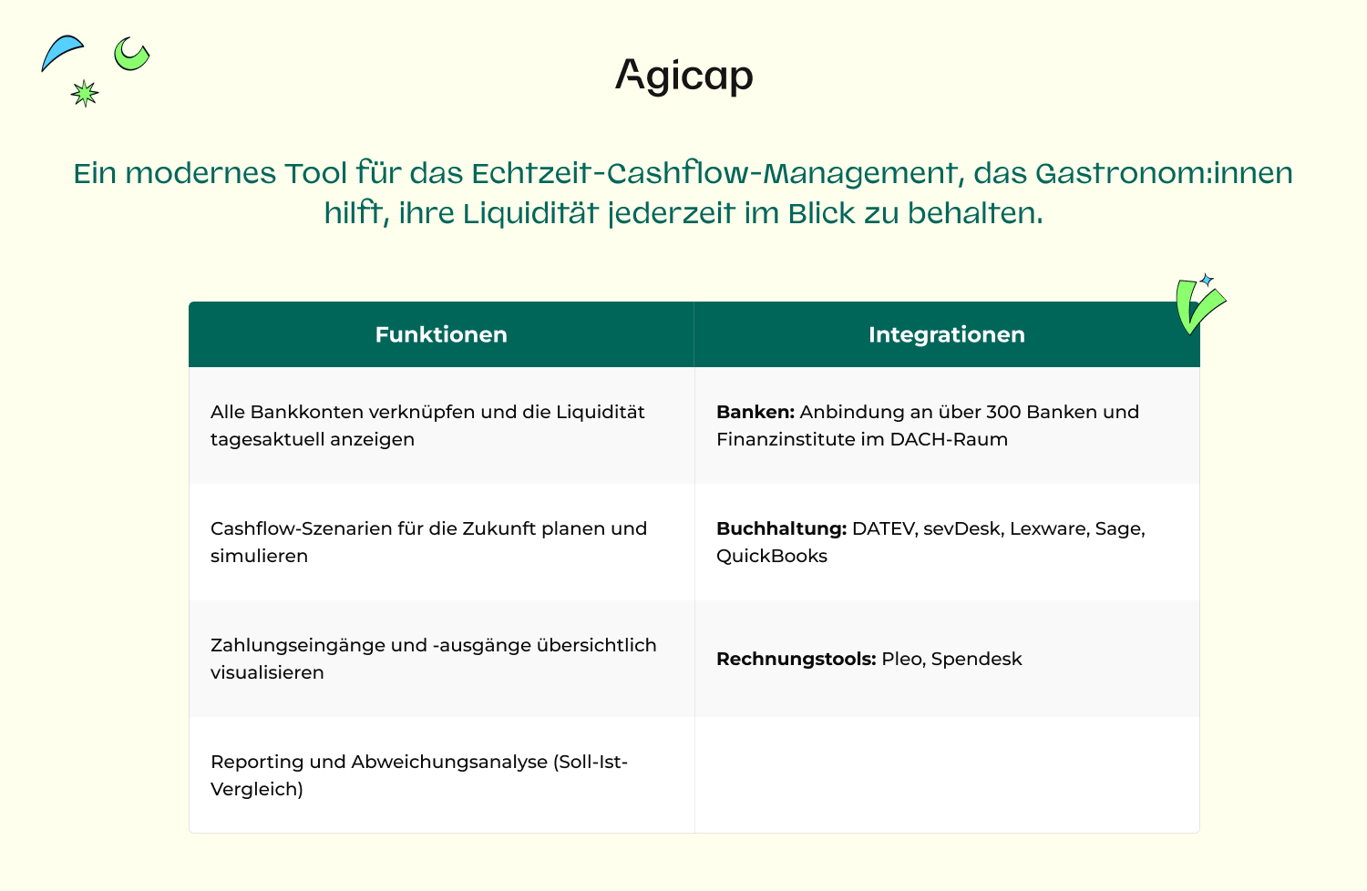 NEW_DACH_Software_fur_gastronomie_Agicap