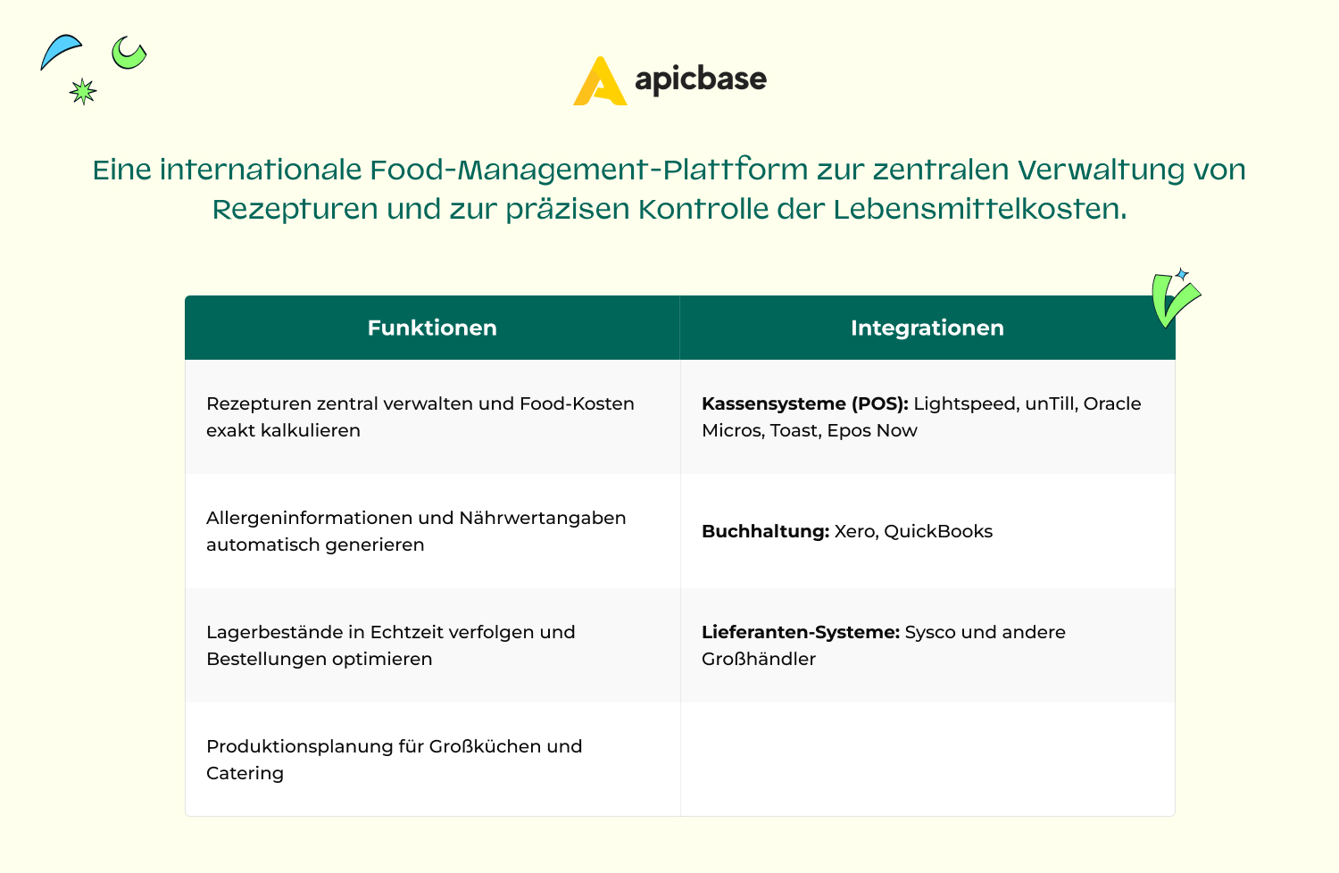 Software für Gastronomie Guide