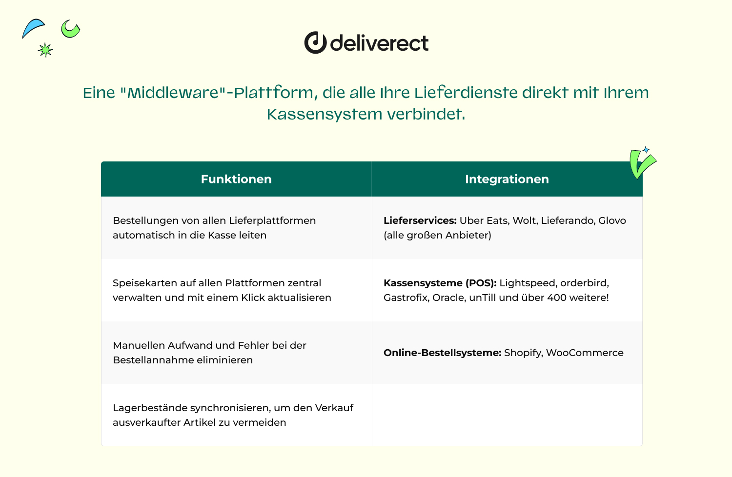 NEW_DACH_Software_fur_gastronomie_Deliverect