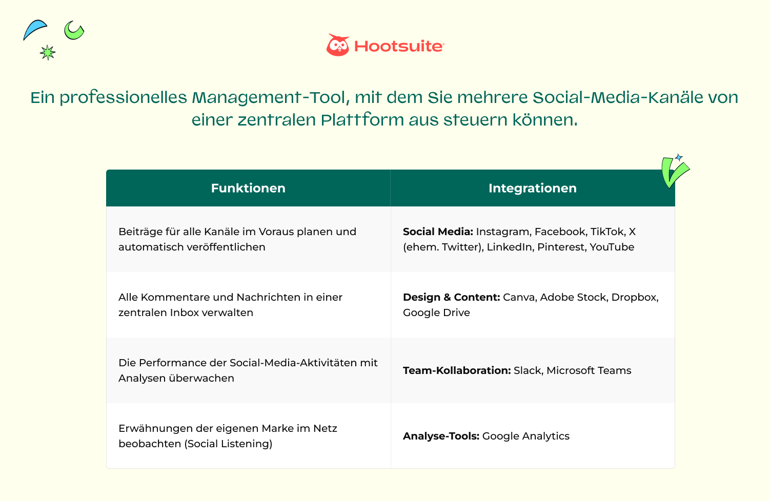 NEW_DACH_Software_fur_gastronomie_Hootsuite