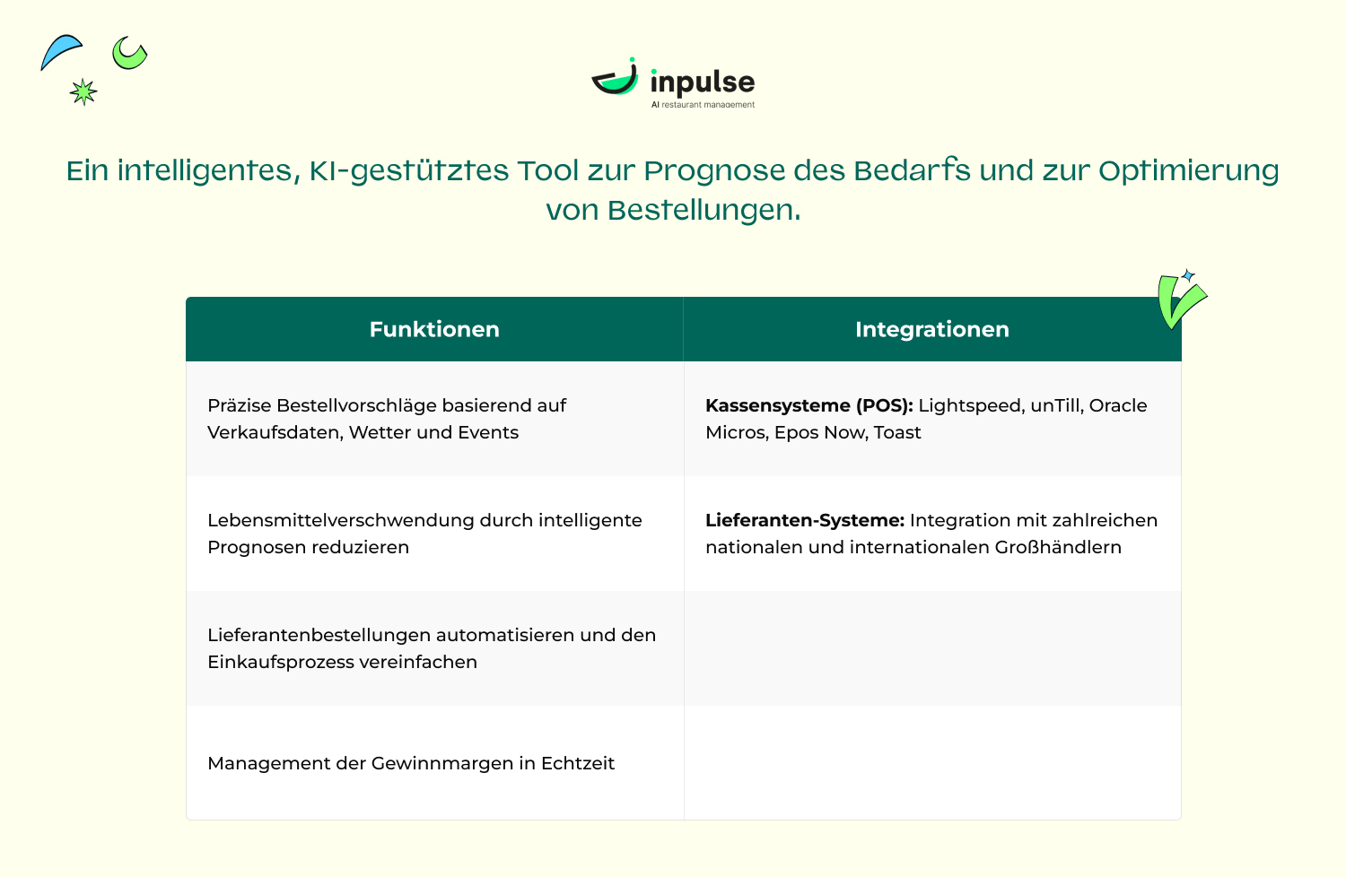 NEW_DACH_Software_fur_gastronomie_Inpulse