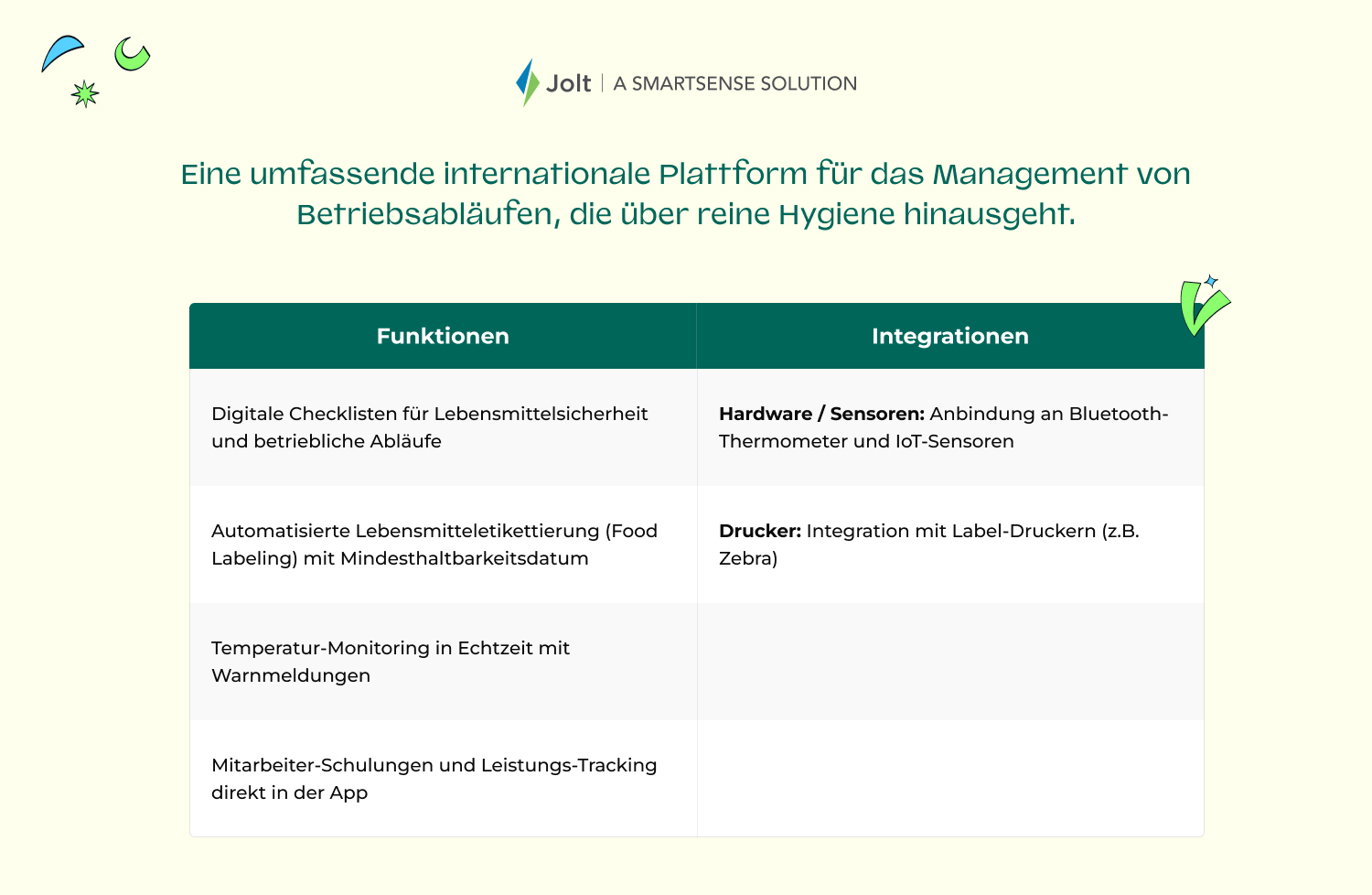 NEW_DACH_Software_fur_gastronomie_Jolt