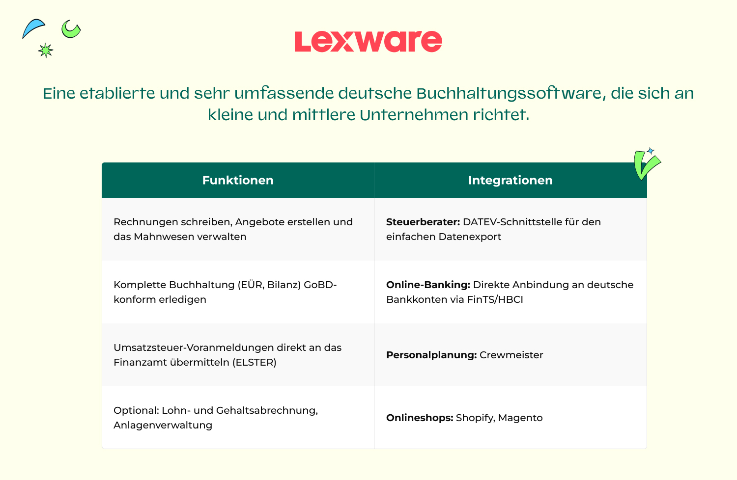 NEW_DACH_Software_fur_gastronomie_Lexware