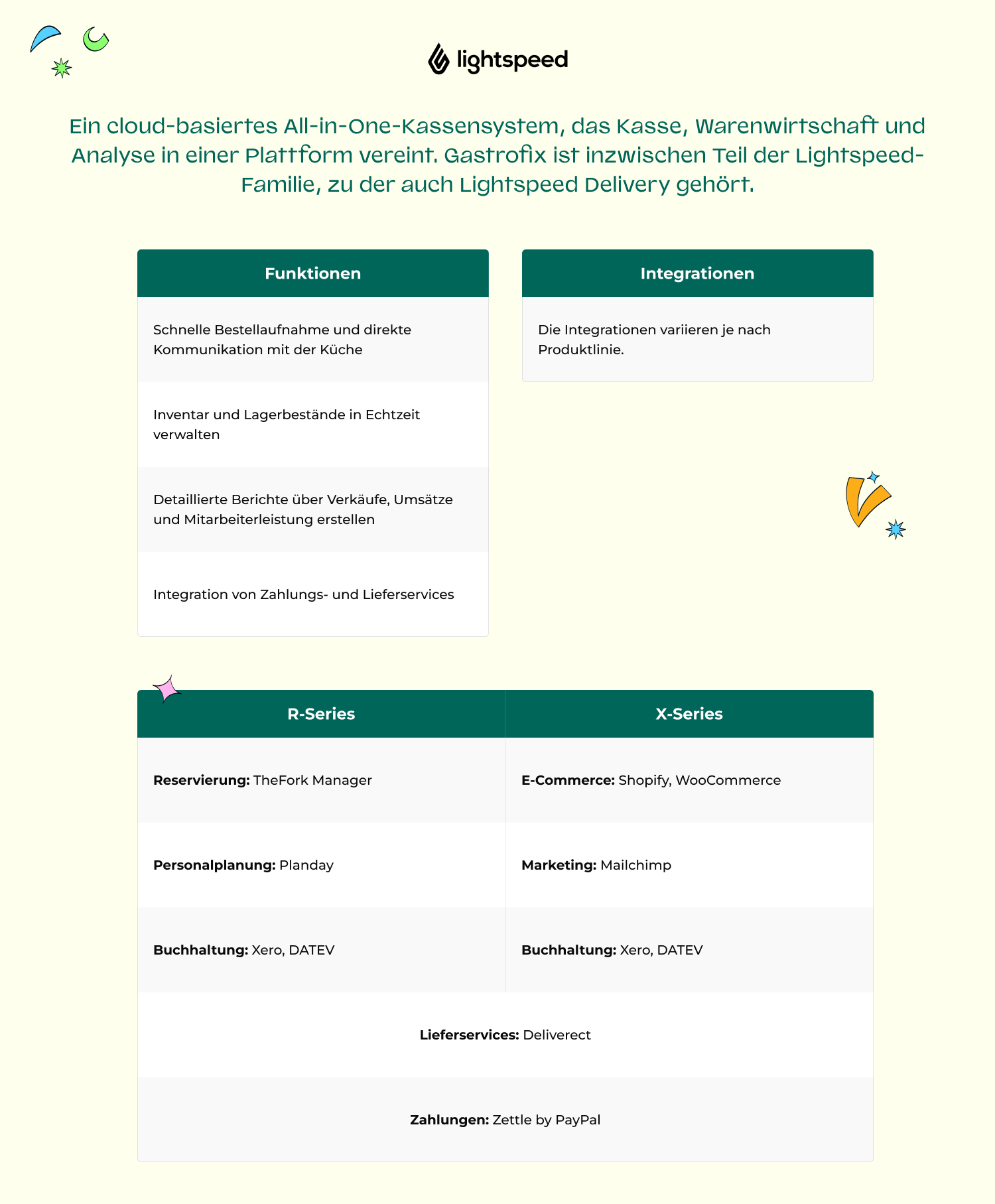 Software für Gastronomie Guide