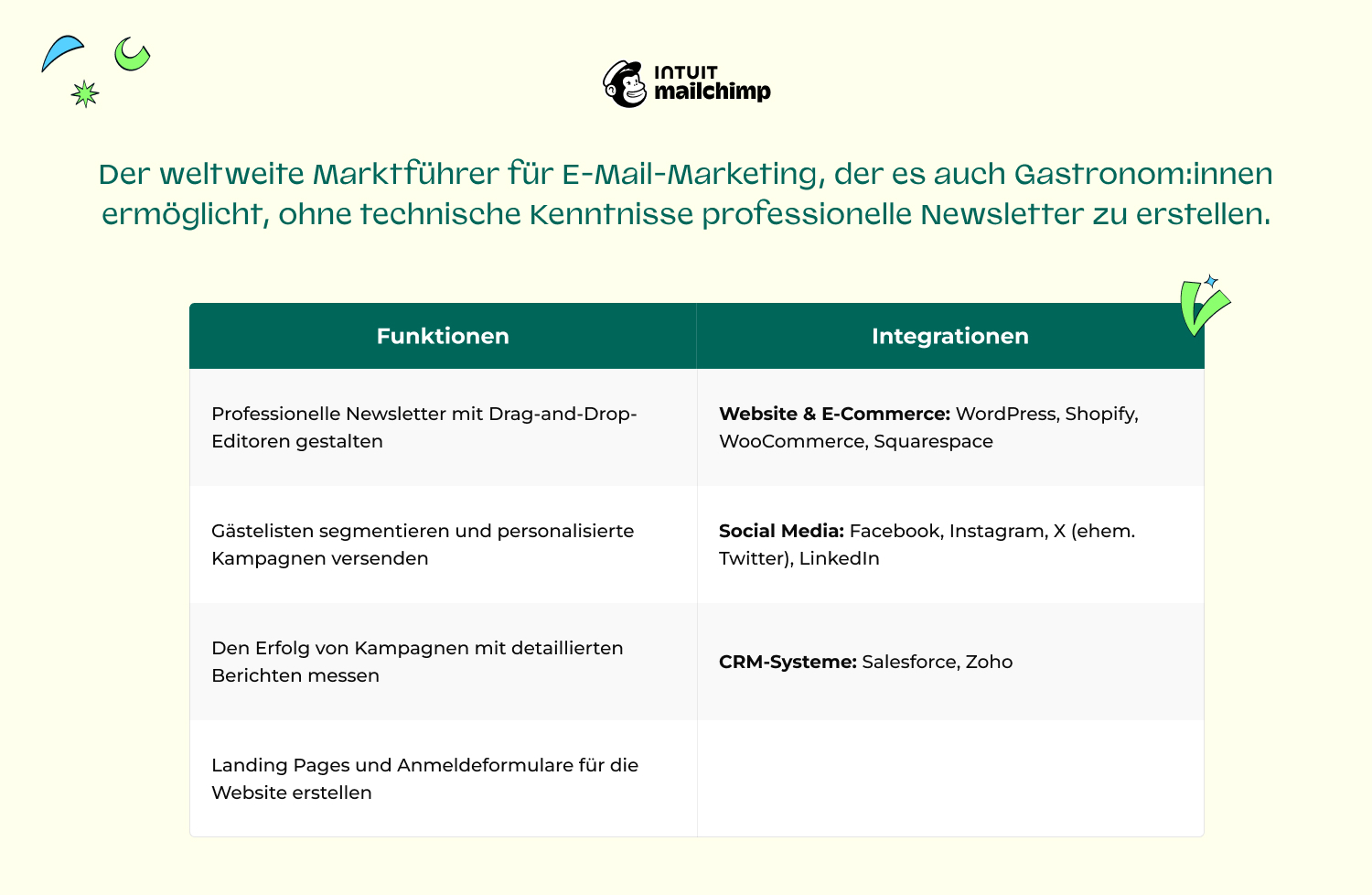 NEW_DACH_Software_fur_gastronomie_Mailchimp