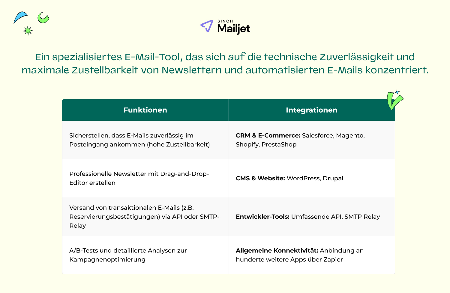 NEW_DACH_Software_fur_gastronomie_Mailjet