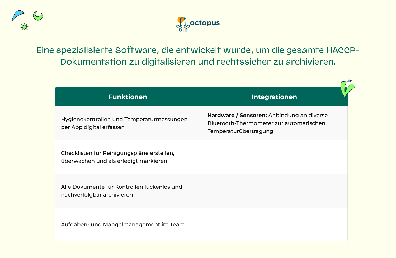 NEW_DACH_Software_fur_gastronomie_Octopus