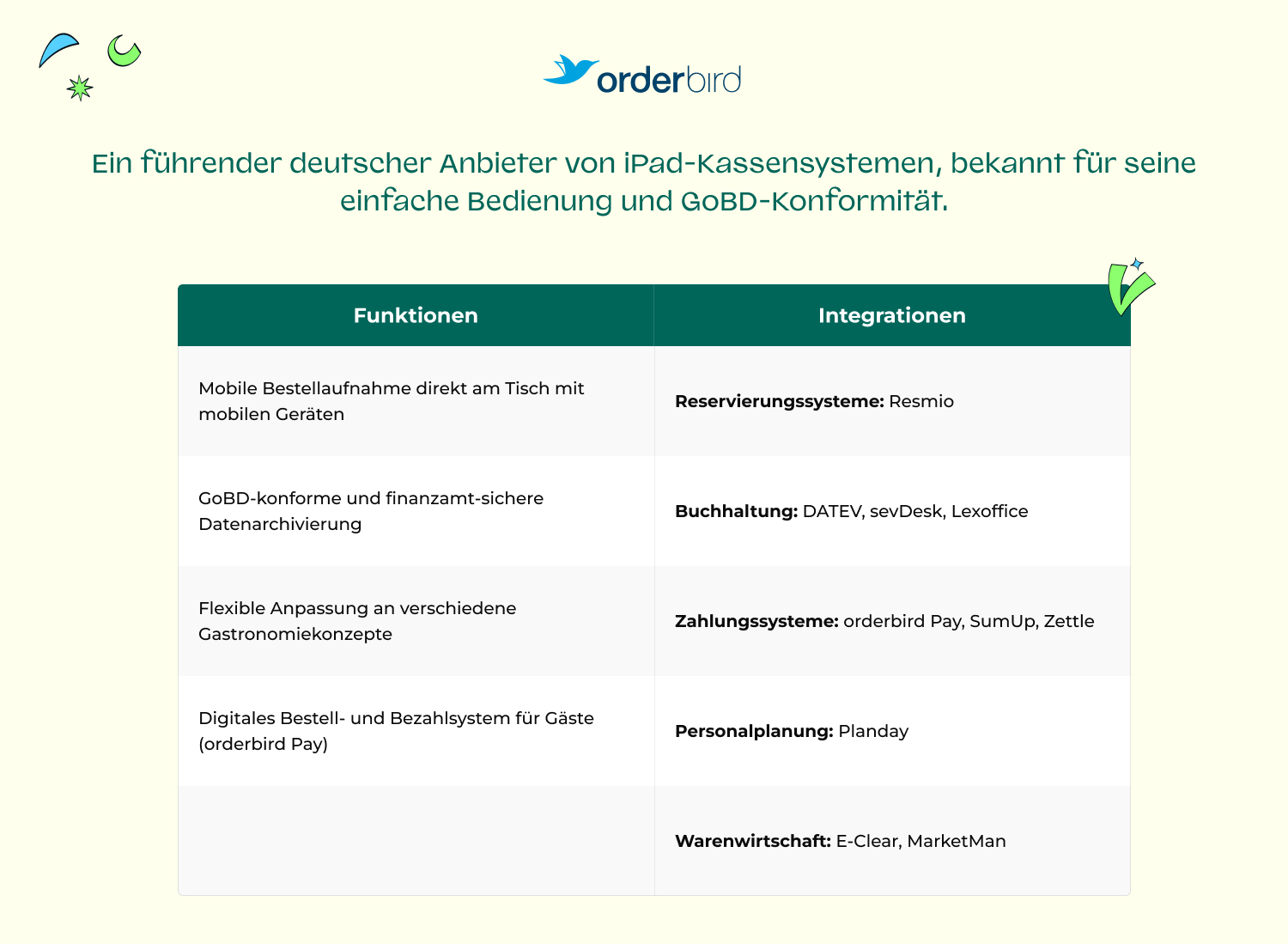 Software für Gastronomie Guide