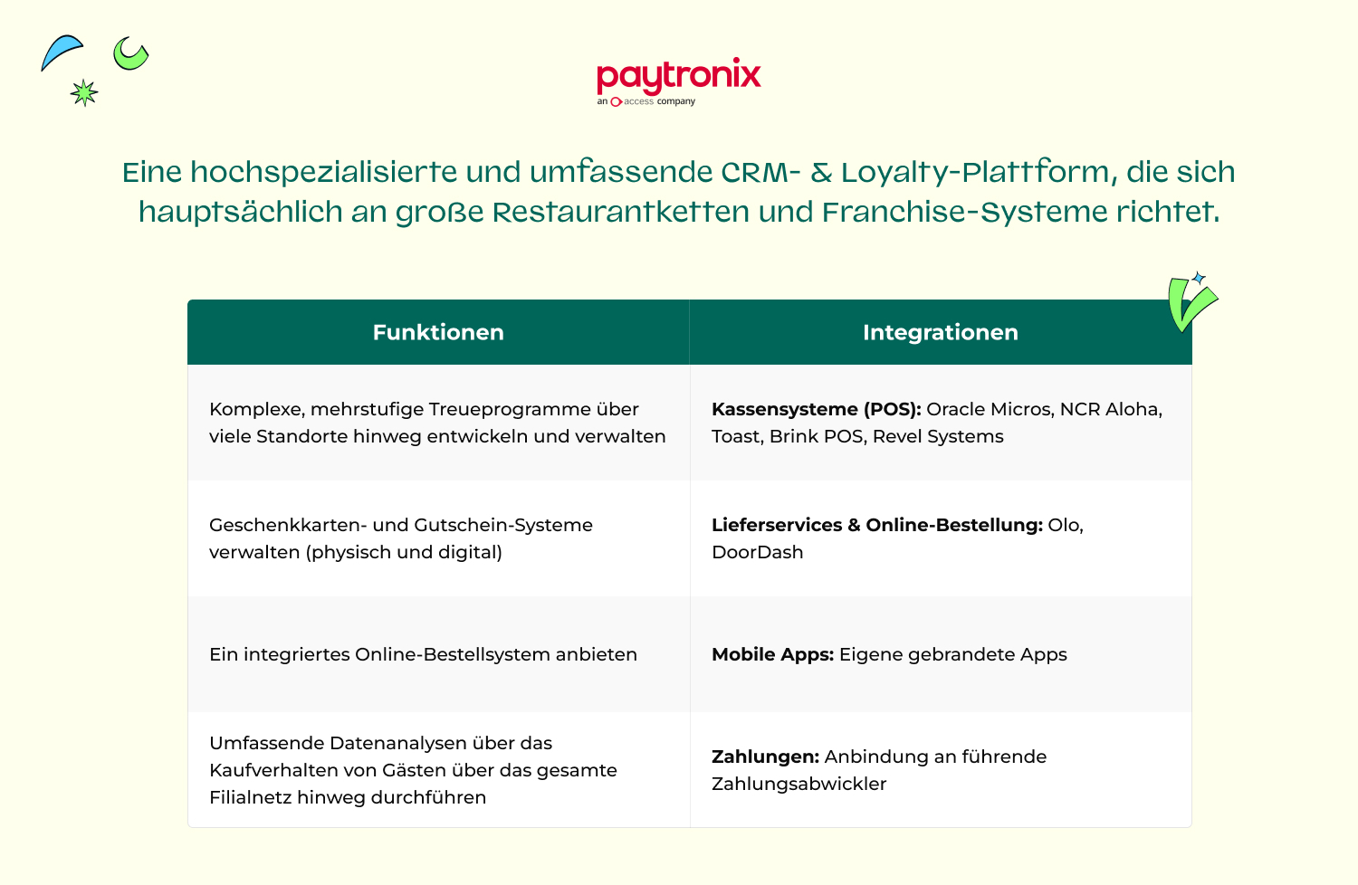 NEW_DACH_Software_fur_gastronomie_Paytronix