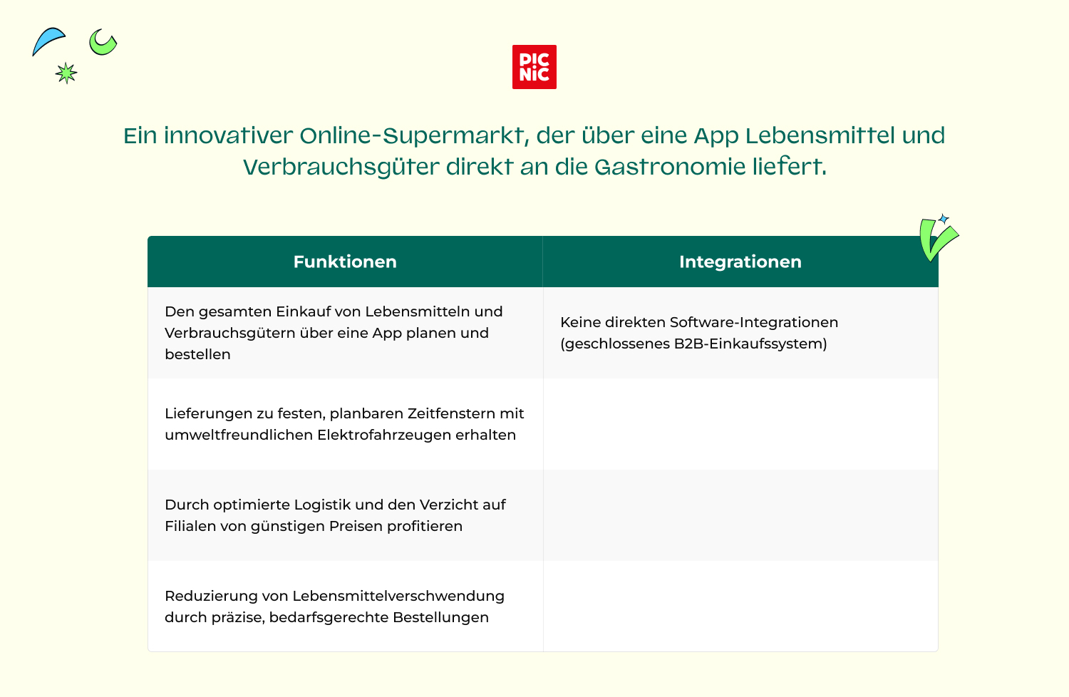 NEW_DACH_Software_fur_gastronomie_Picnic