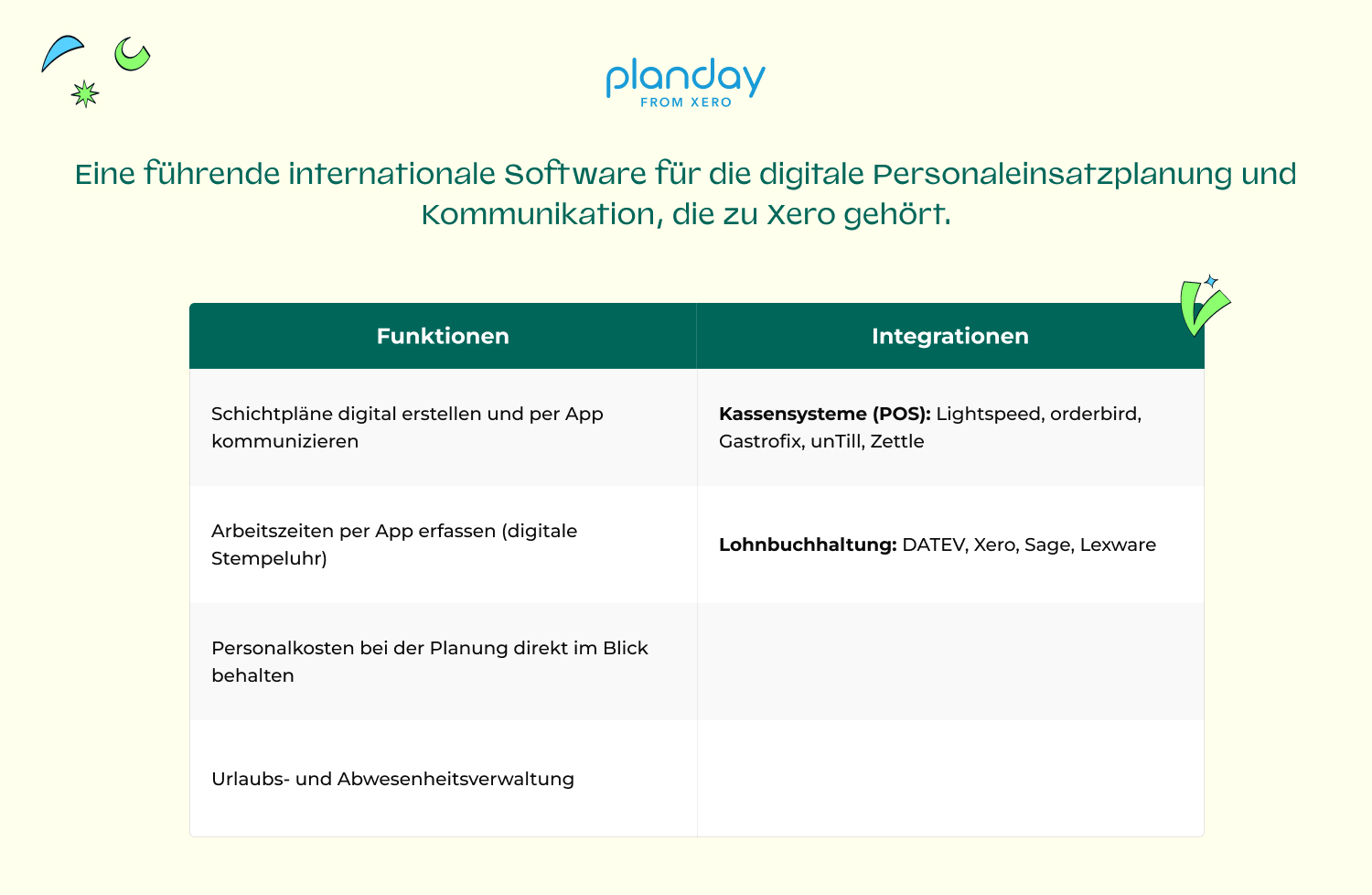 NEW_DACH_Software_fur_gastronomie_Planday
