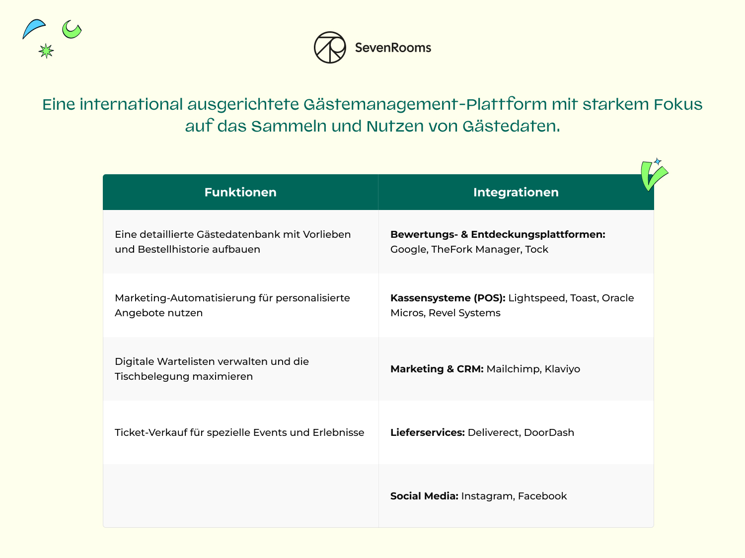 Software für Gastronomie Guide