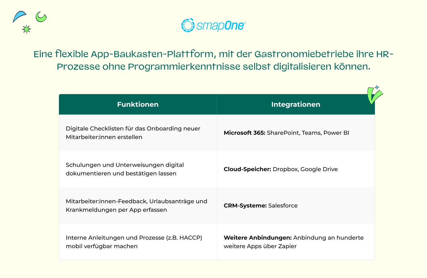 NEW_DACH_Software_fur_gastronomie_SmapOne