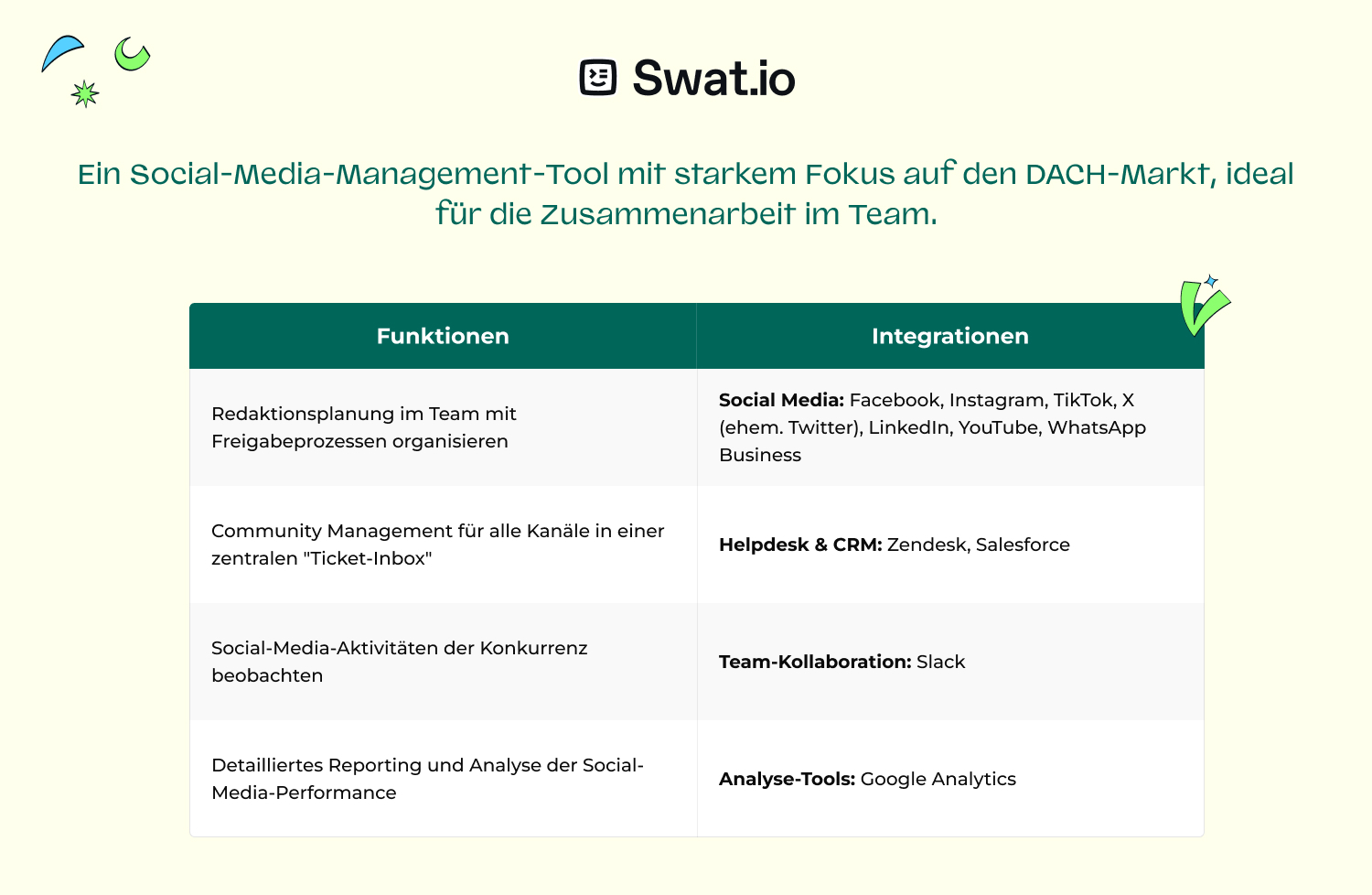 NEW_DACH_Software_fur_gastronomie_Swat.io
