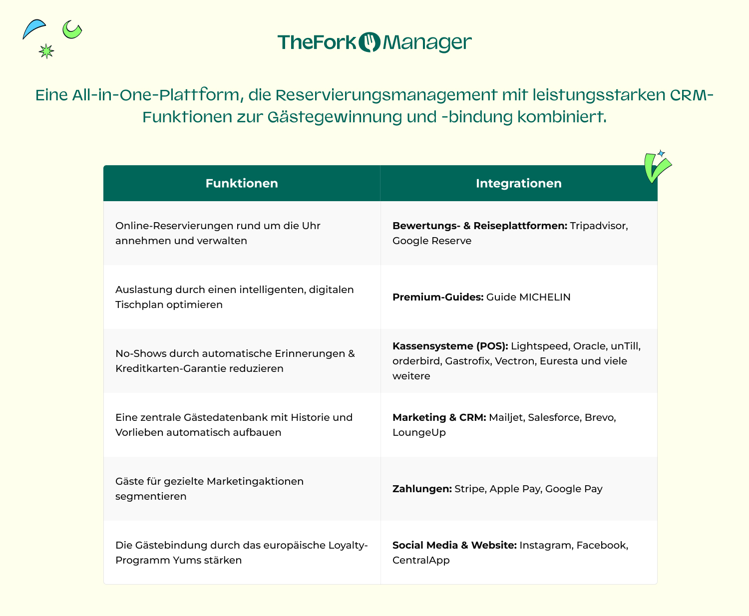 NEW_DACH_Software_fur_gastronomie_TheForkManager