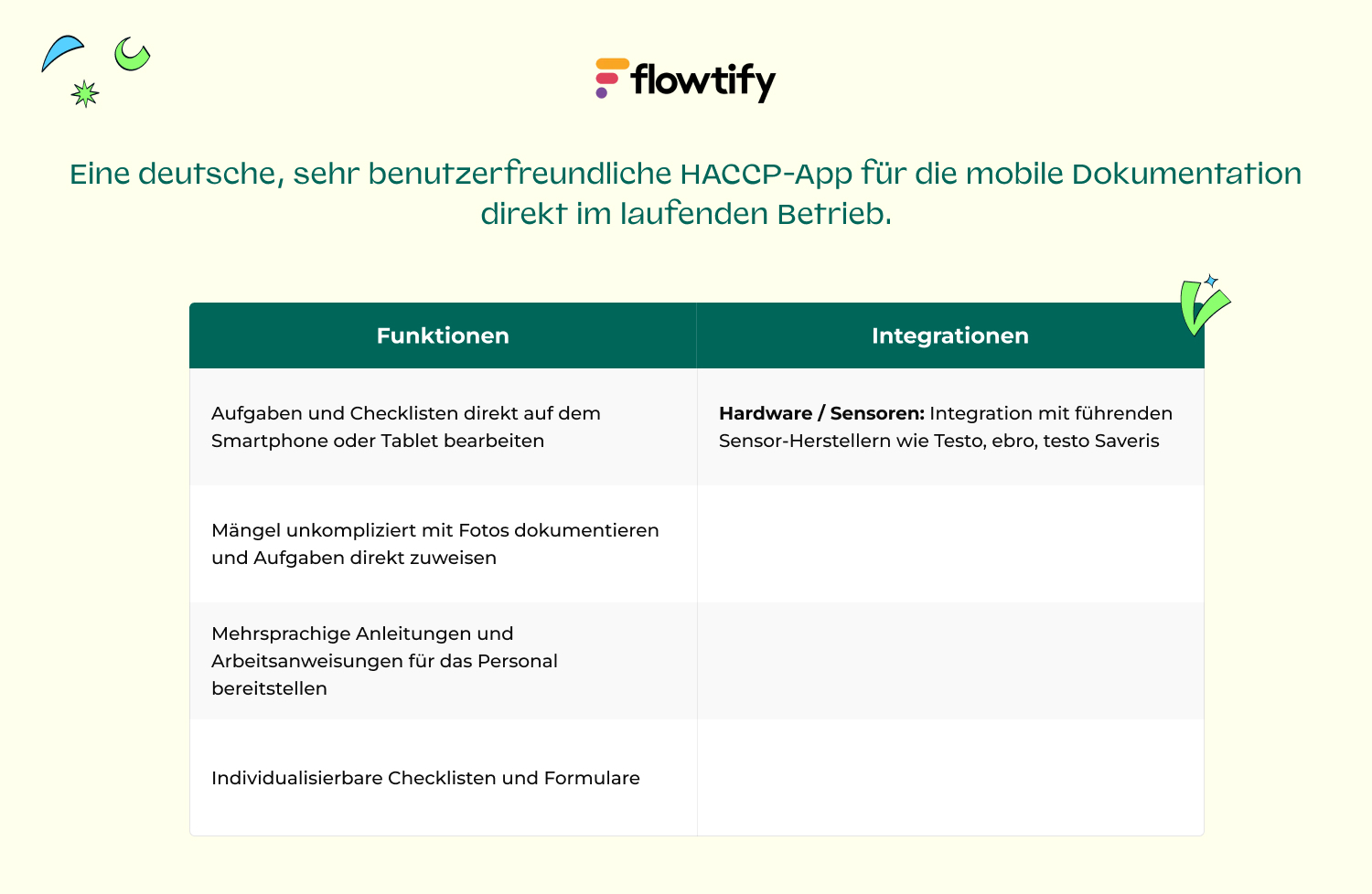 NEW_DACH_Software_fur_gastronomie_flowtify