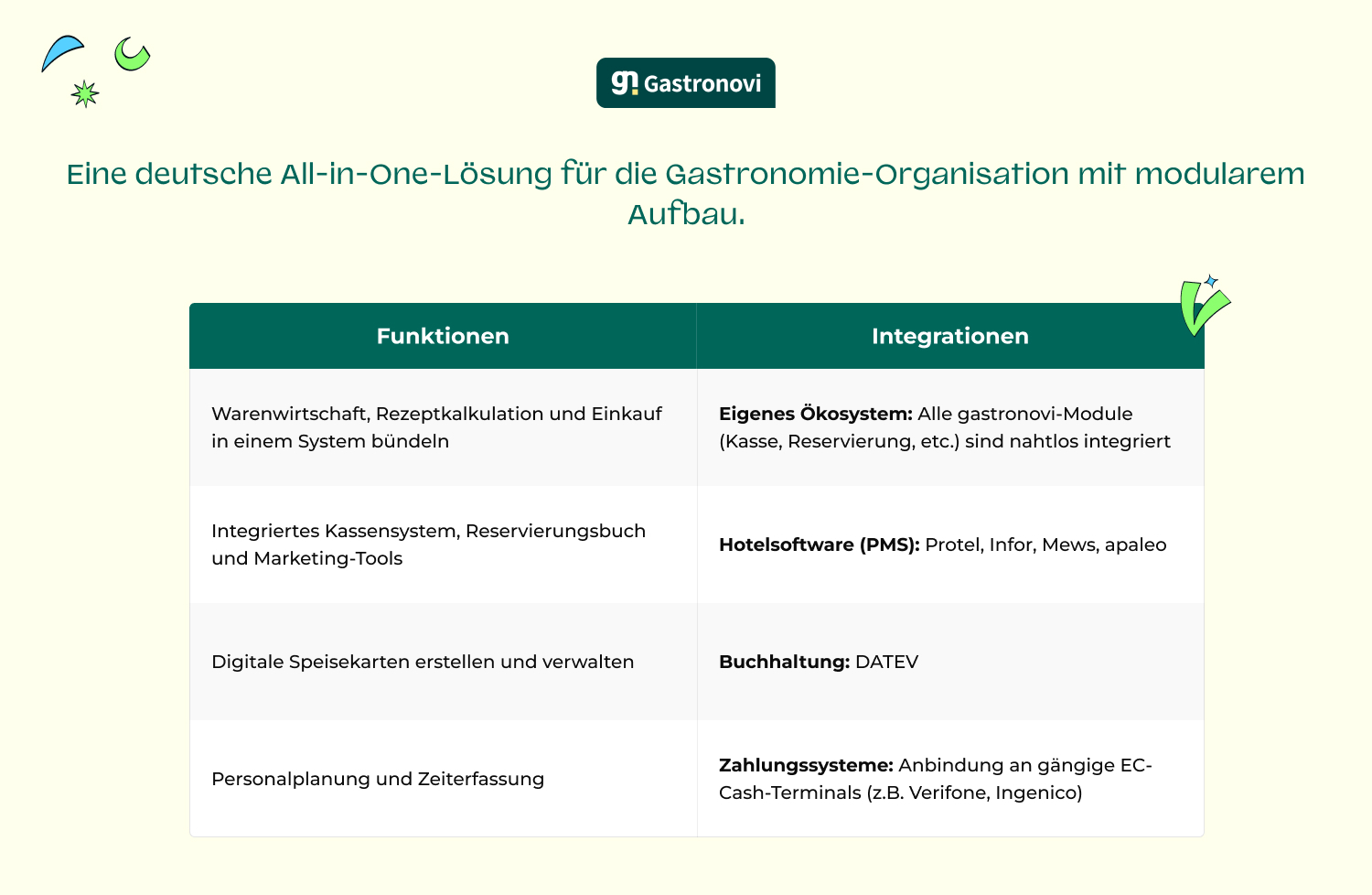 NEW_DACH_Software_fur_gastronomie_gastronovi