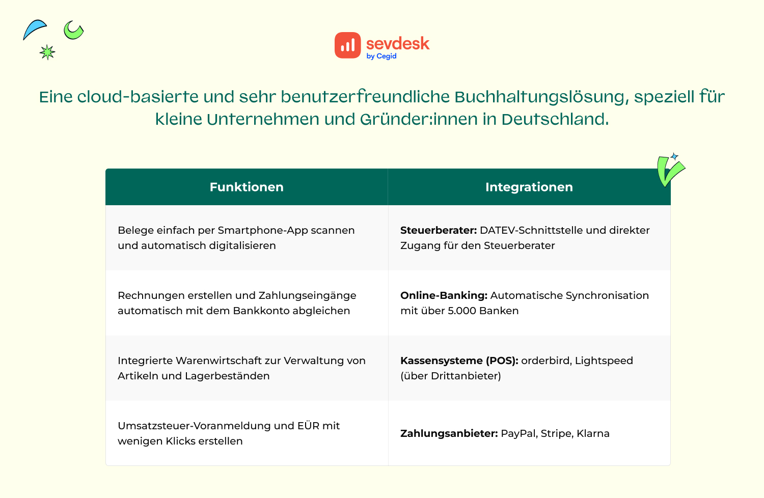 NEW_DACH_Software_fur_gastronomie_sevDesk