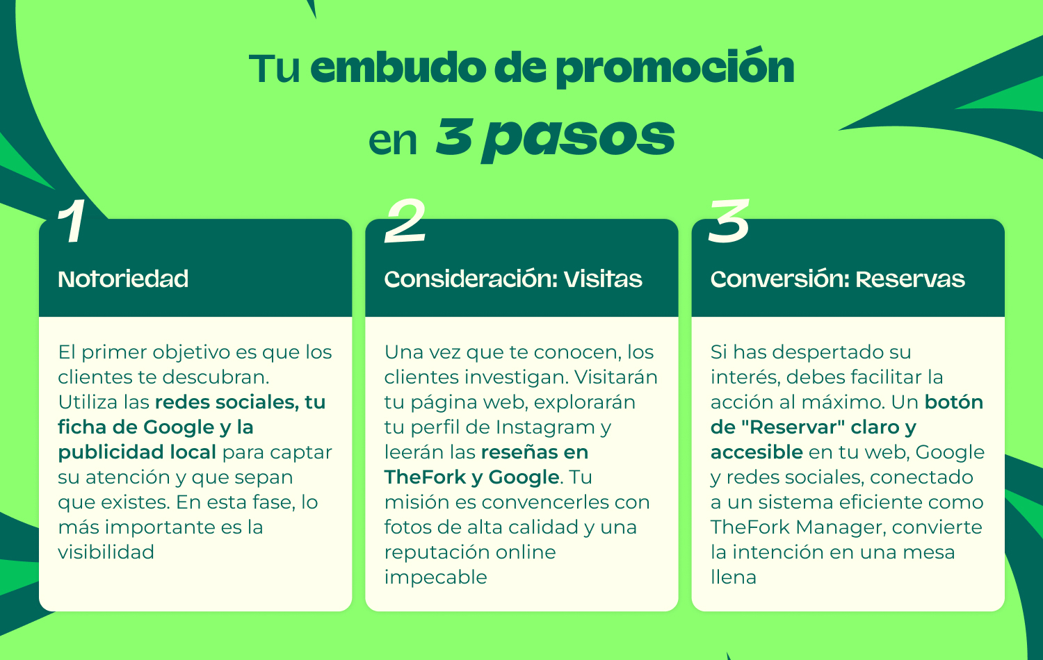 NEW_ES_Como_promocionar_infografica1