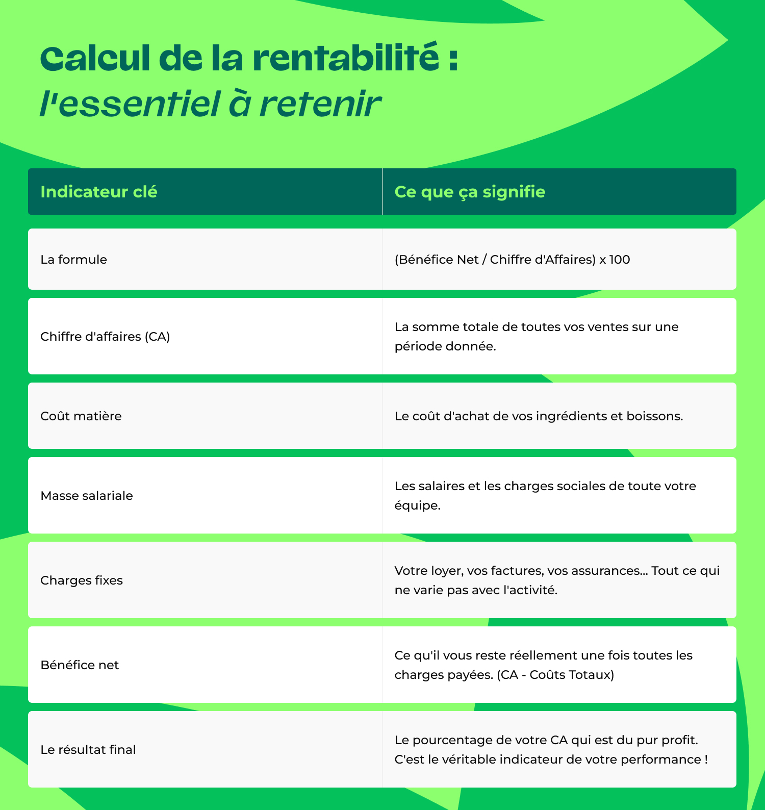 NEW_FR_Rentabilité_restaurant_infografica2