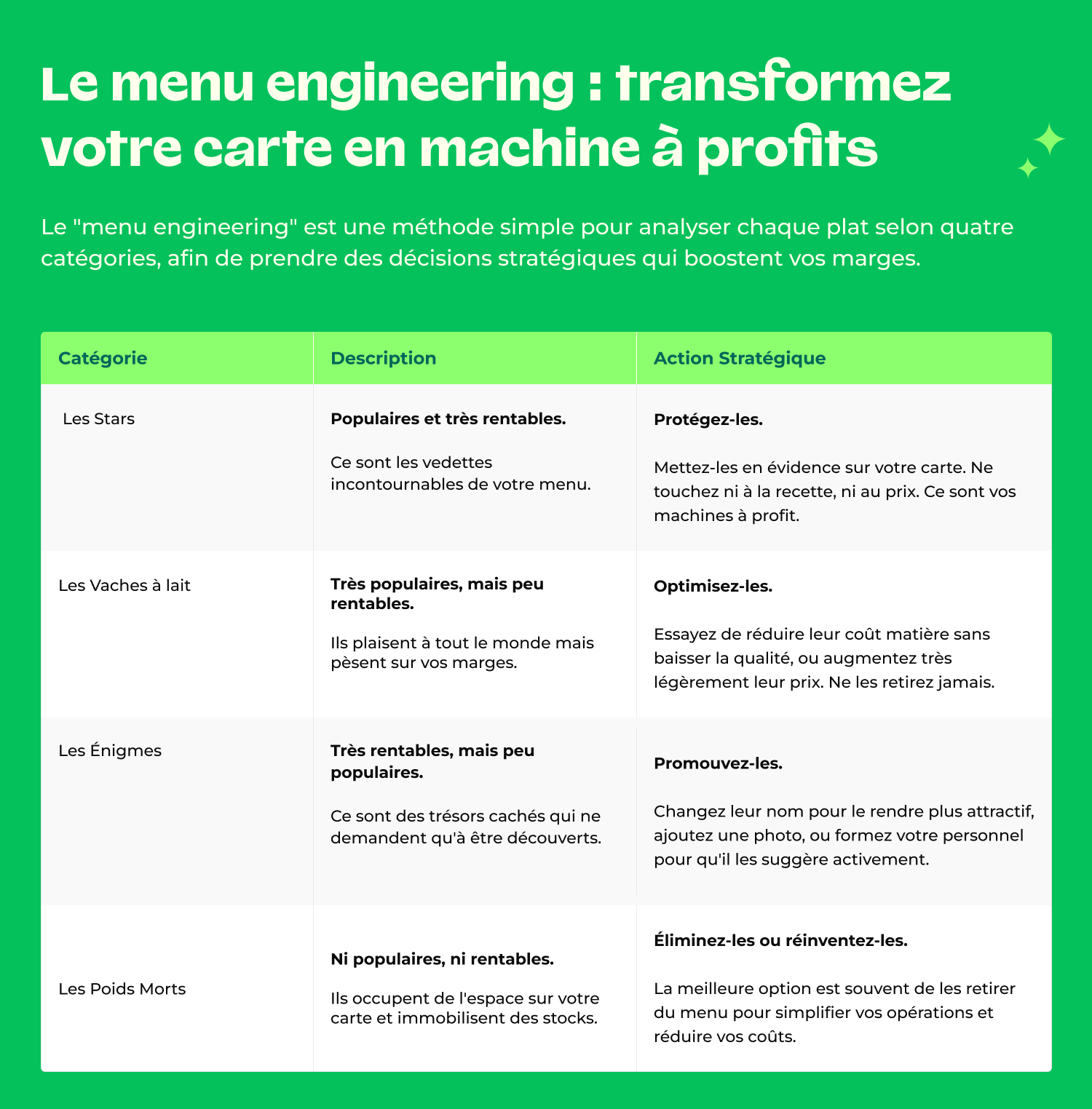 NEW_FR_Rentabilité_restaurant_infografica3
